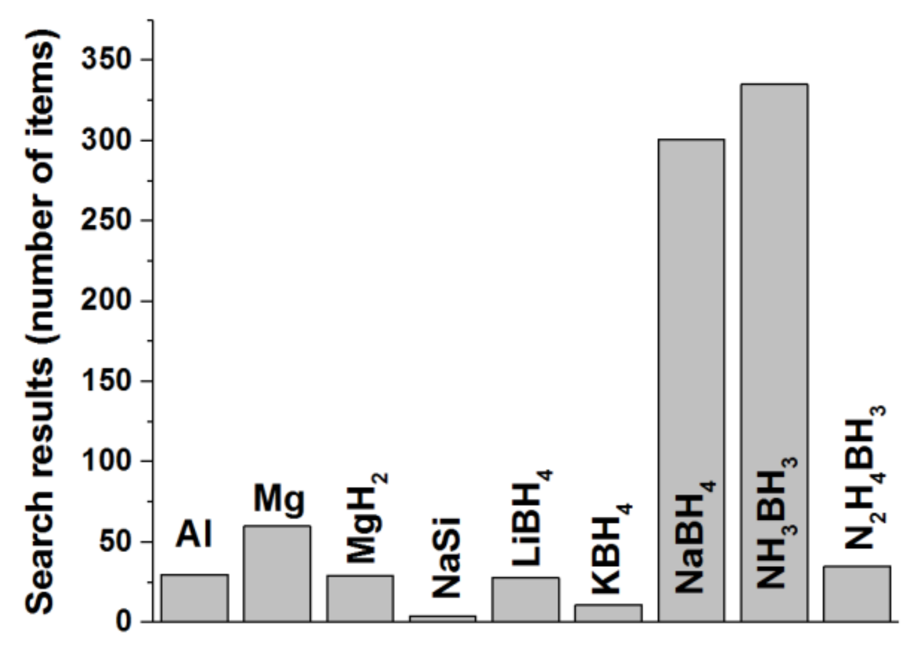 Catalysts 11 00268 g001