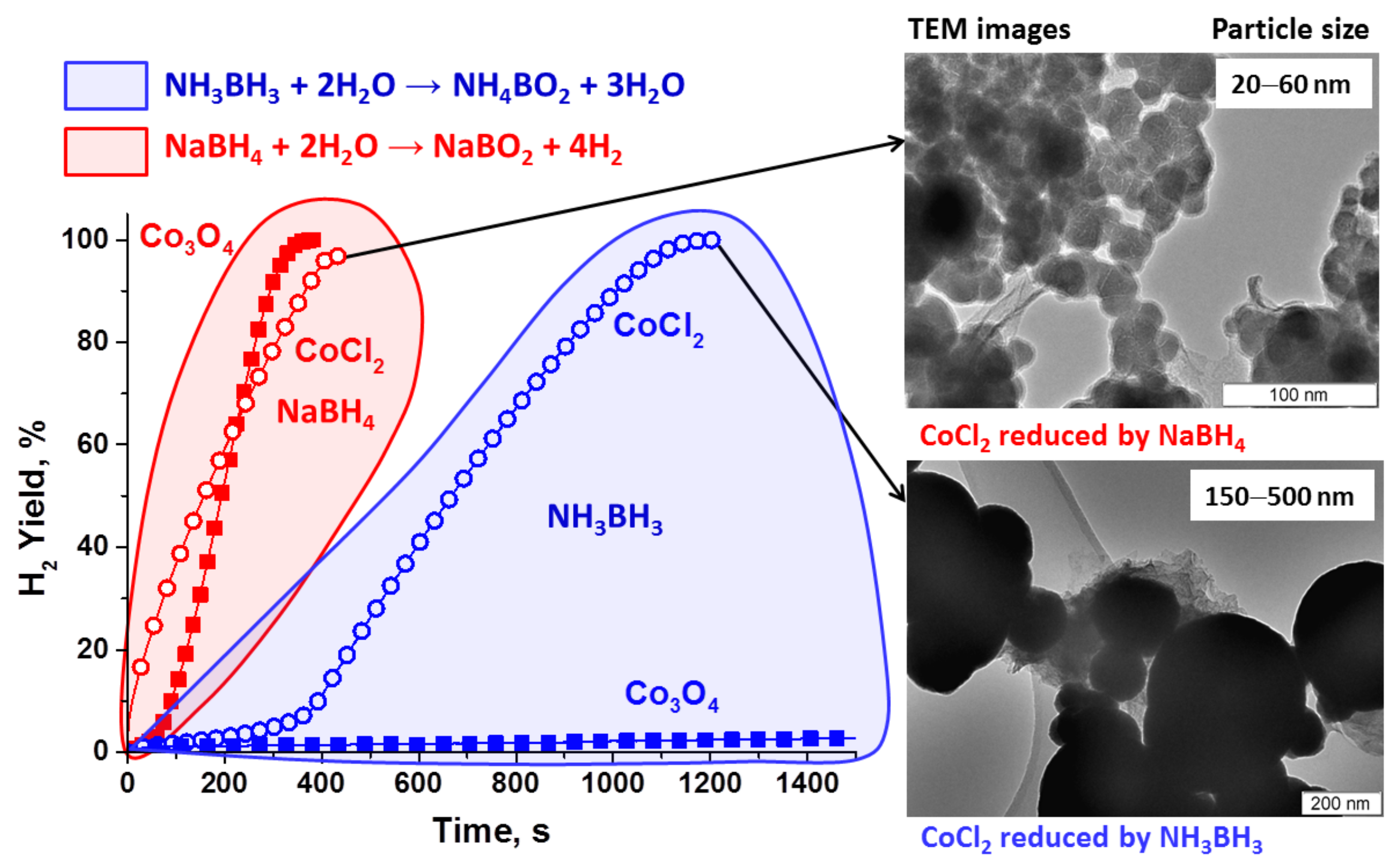 Catalysts 11 00268 g002