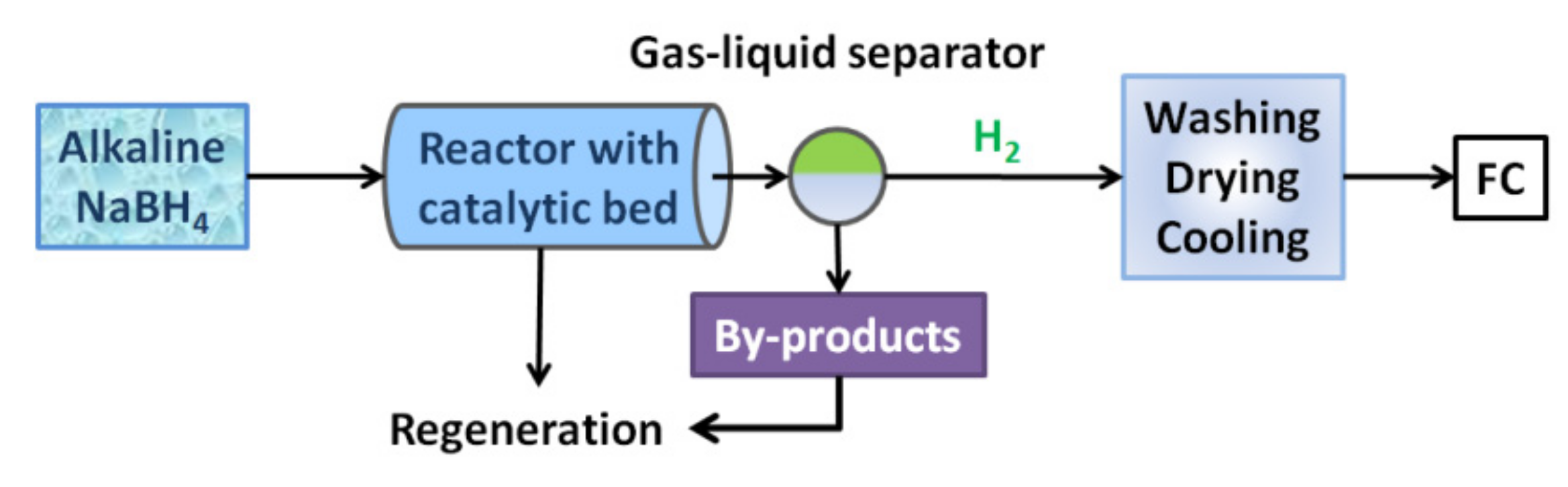 Catalysts 11 00268 g003