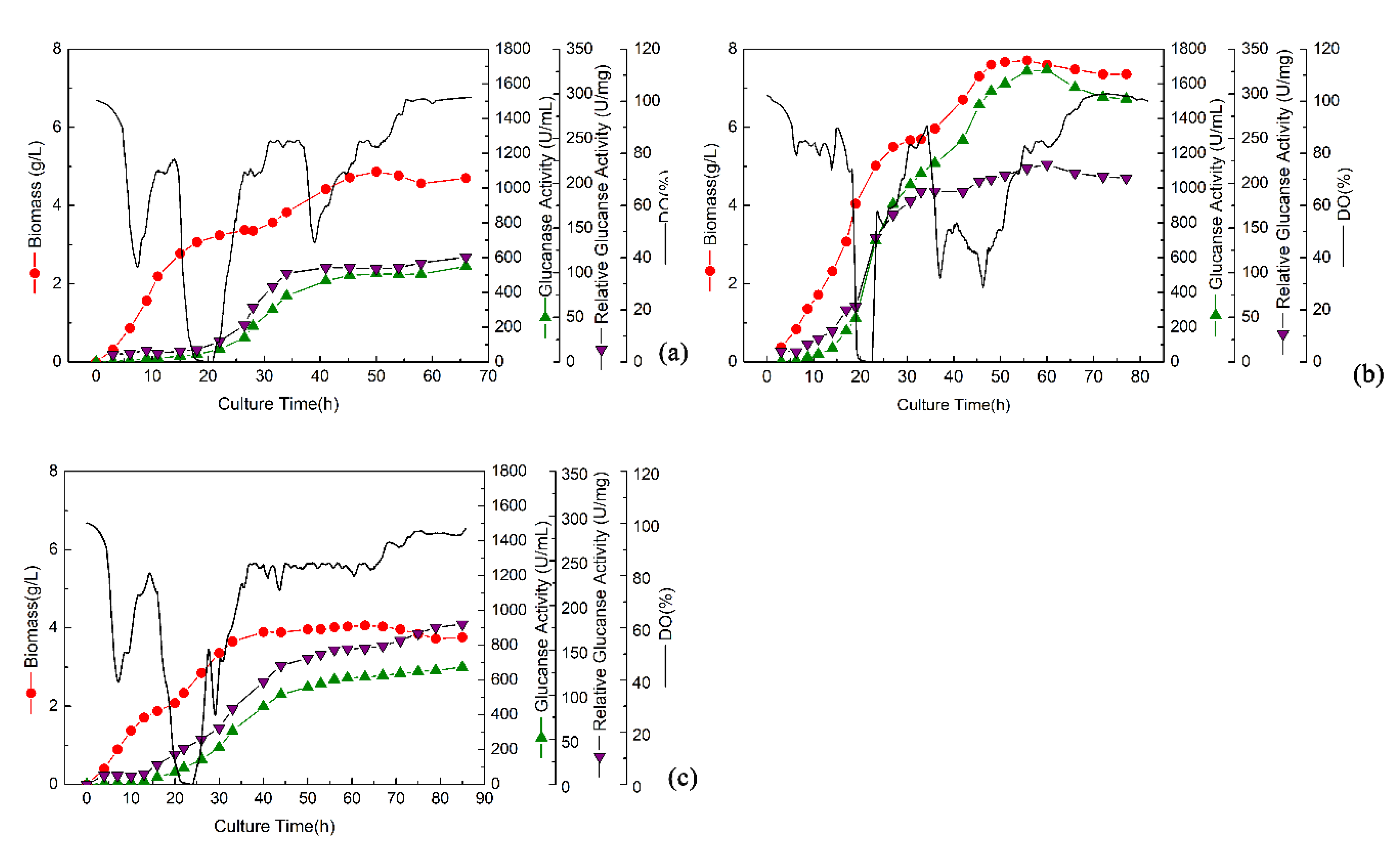 Catalysts 11 00269 g002