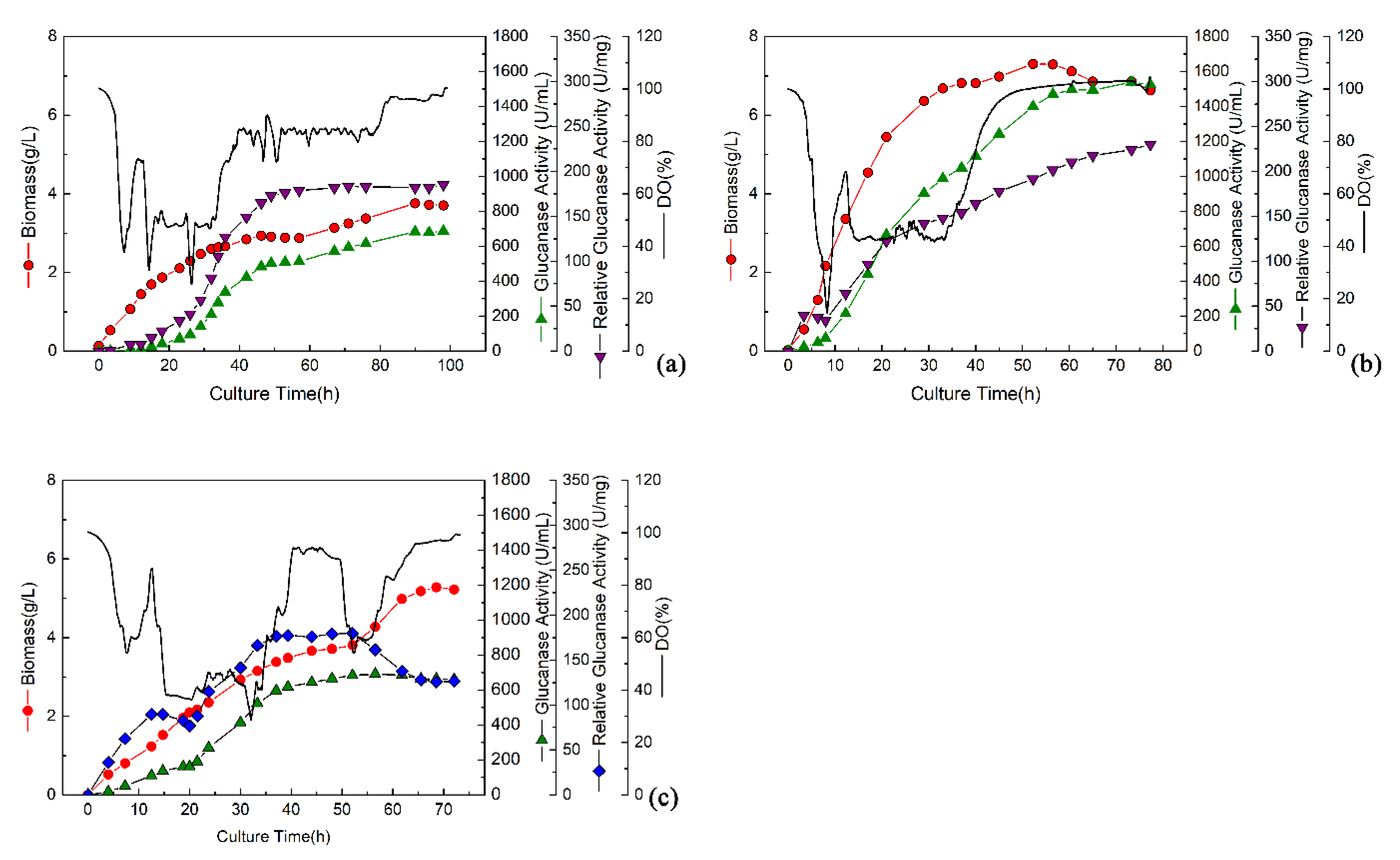 Catalysts 11 00269 g003