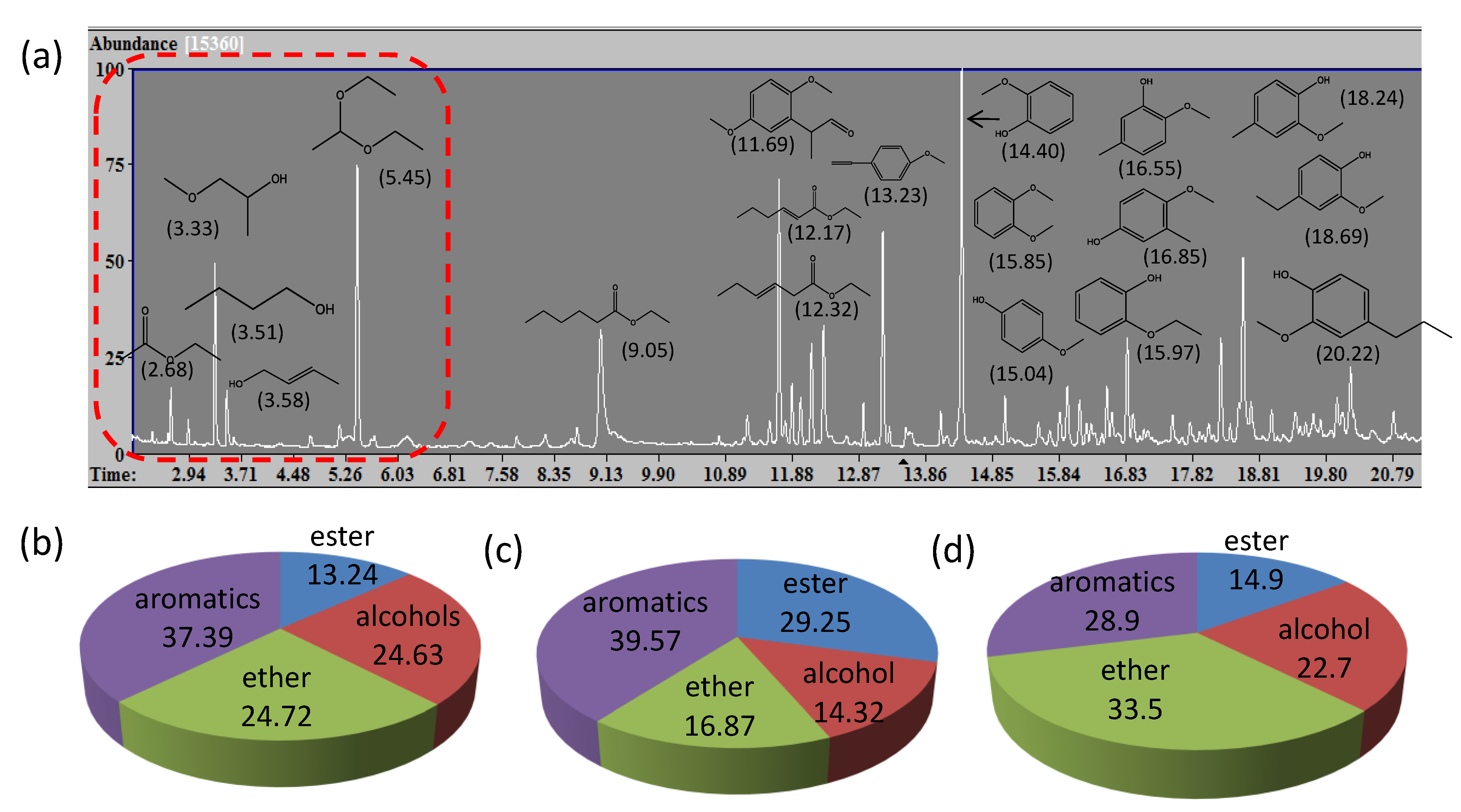 Catalysts 11 00270 g004