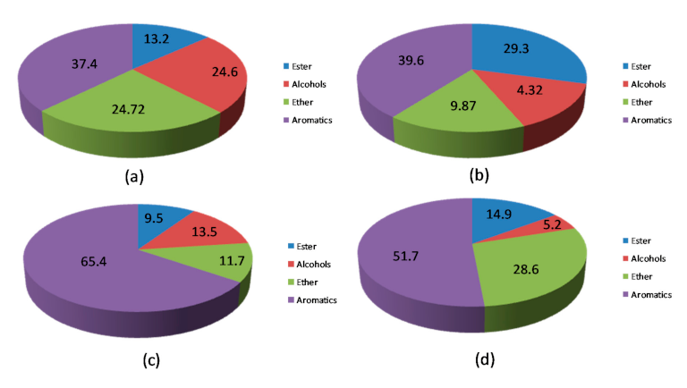 Catalysts 11 00270 g006