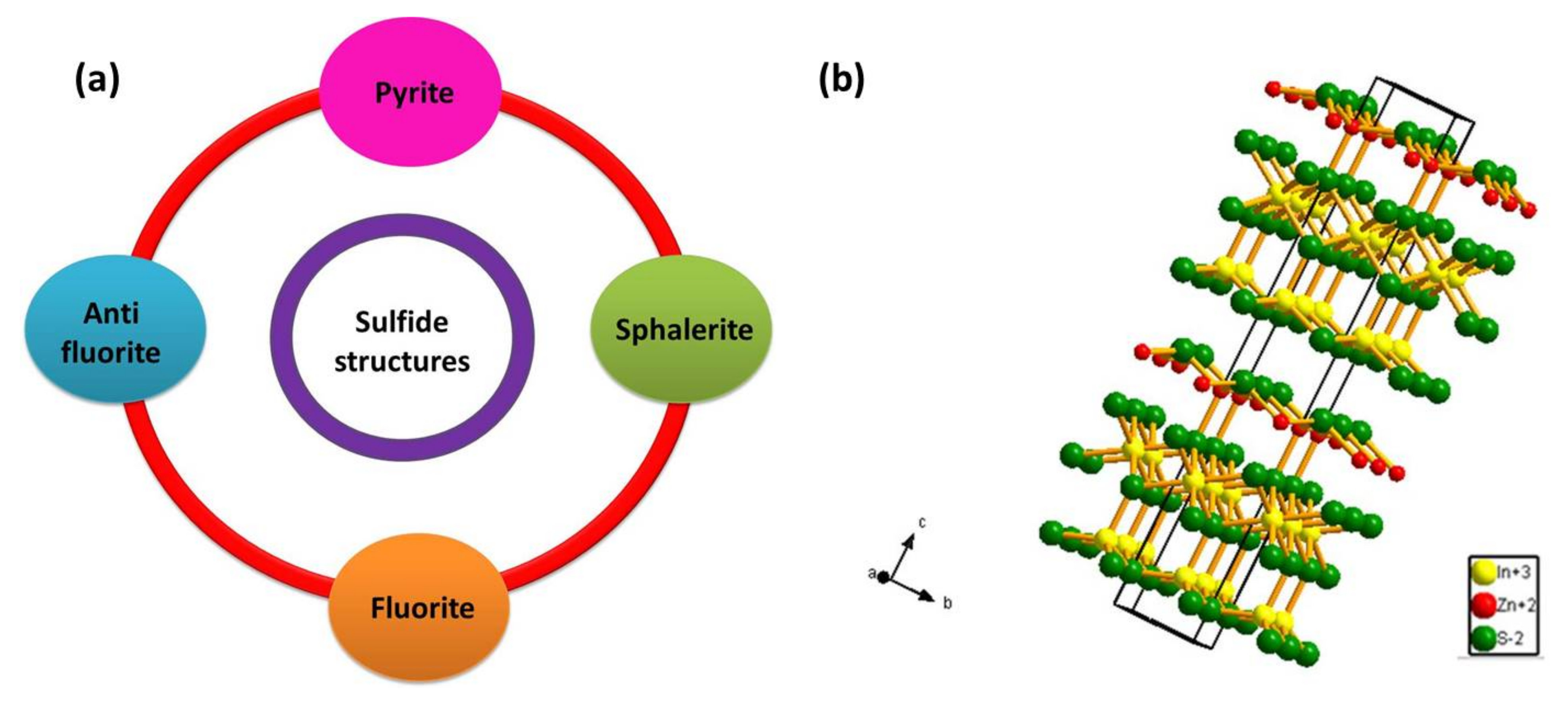 Catalysts 11 00277 g001