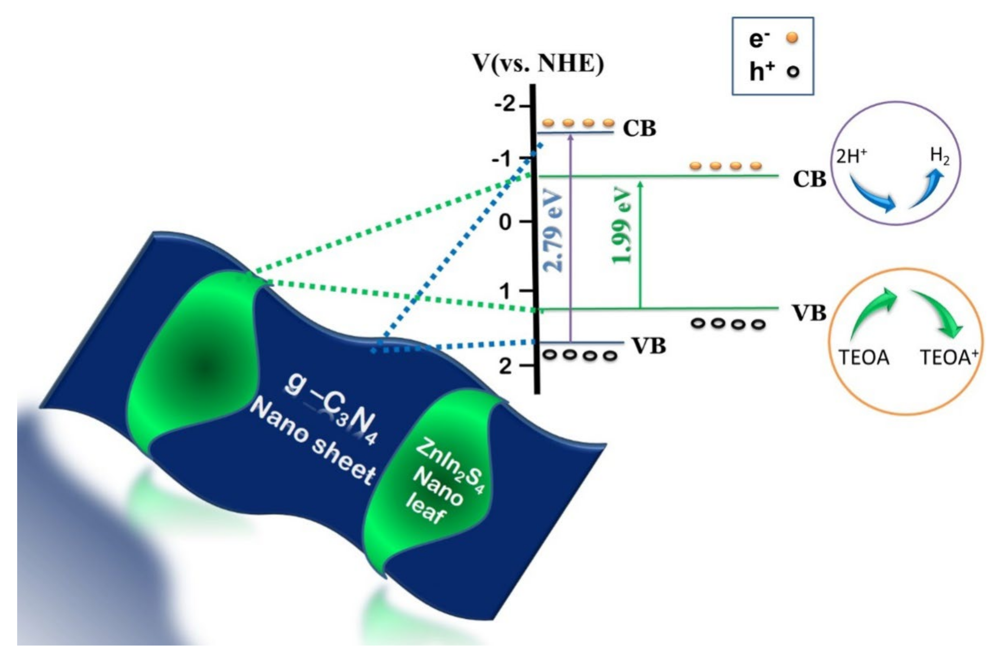 Catalysts 11 00277 g003