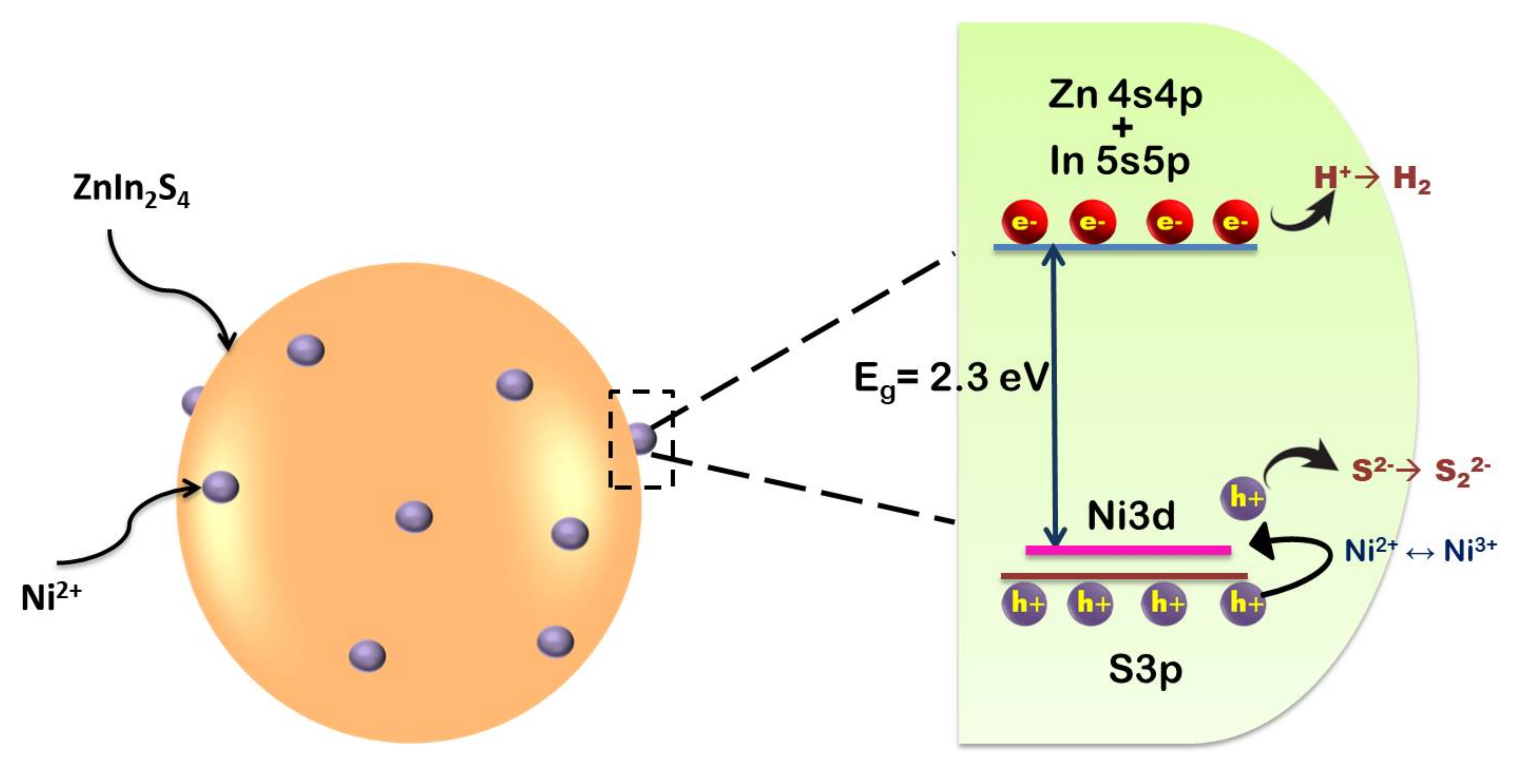 Catalysts 11 00277 g004