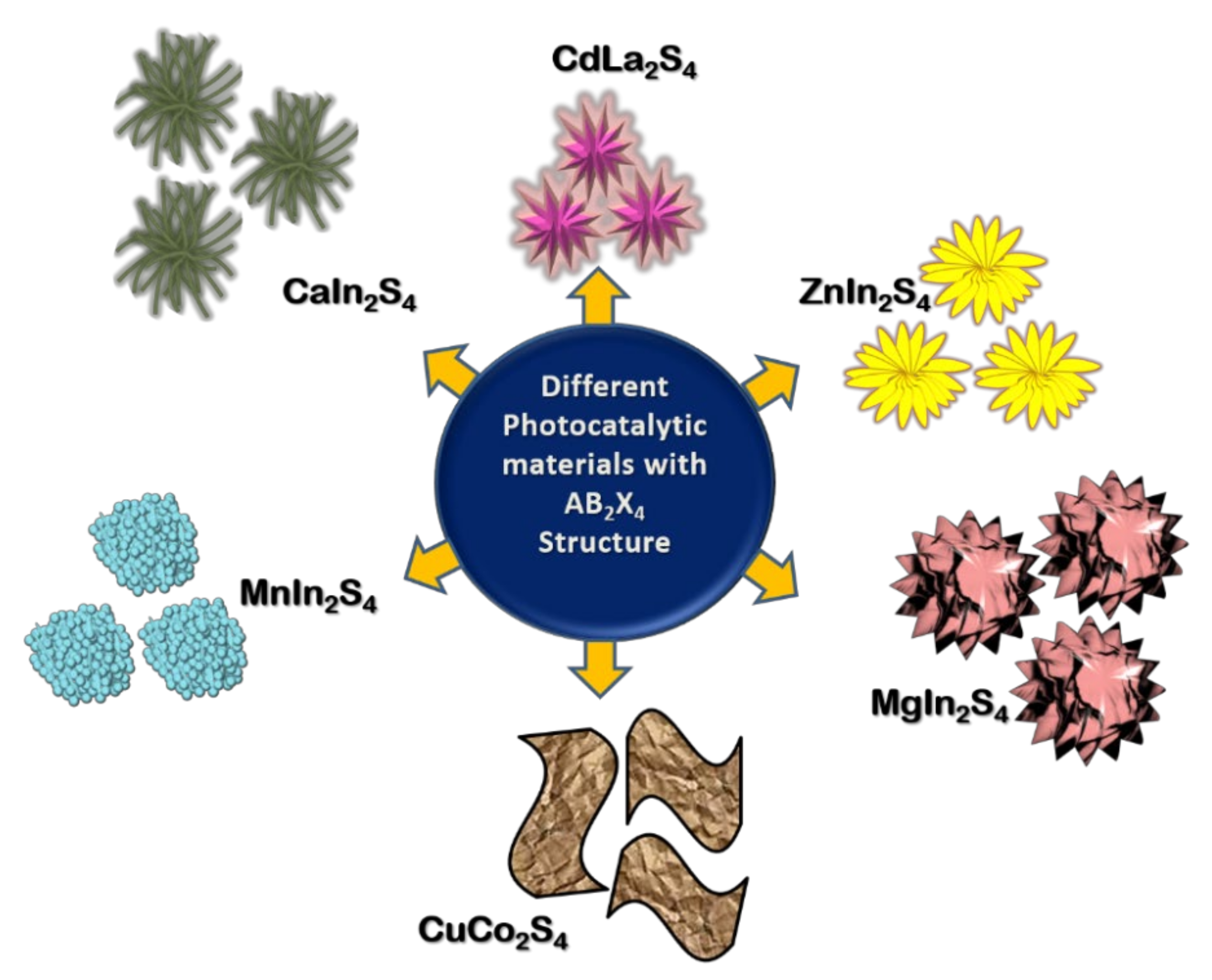 Catalysts 11 00277 g006