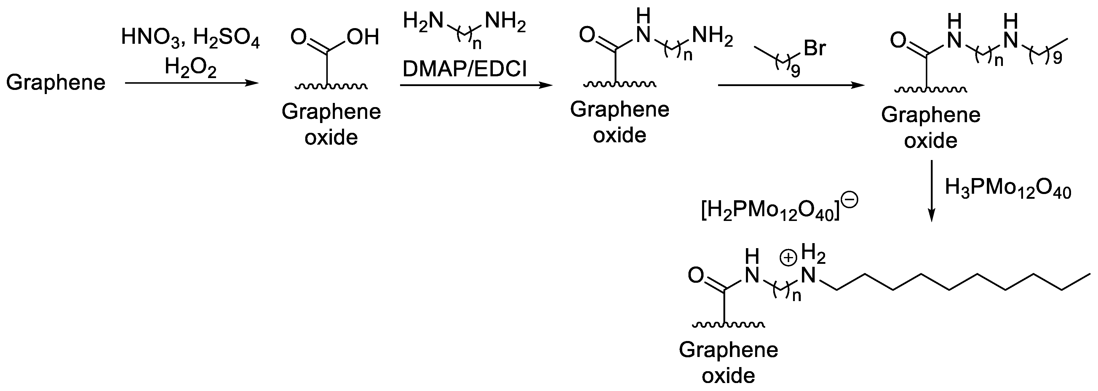 Catalysts 11 00280 sch012