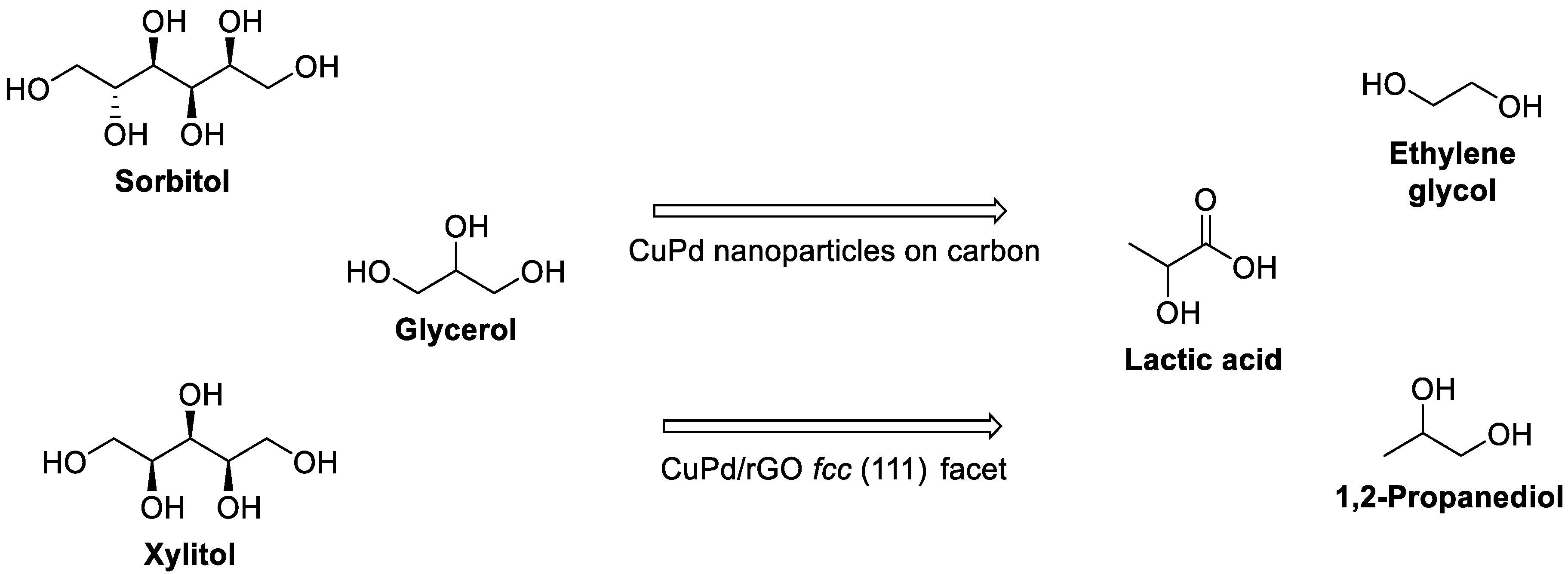 Catalysts 11 00280 sch014