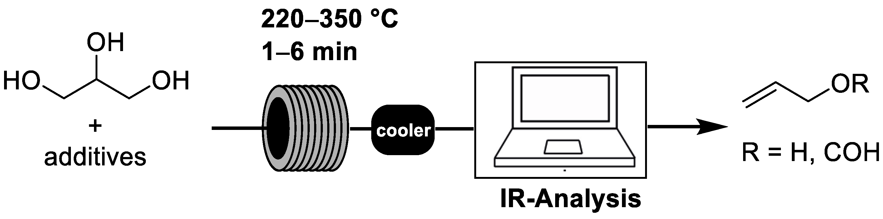 Catalysts 11 00280 sch015