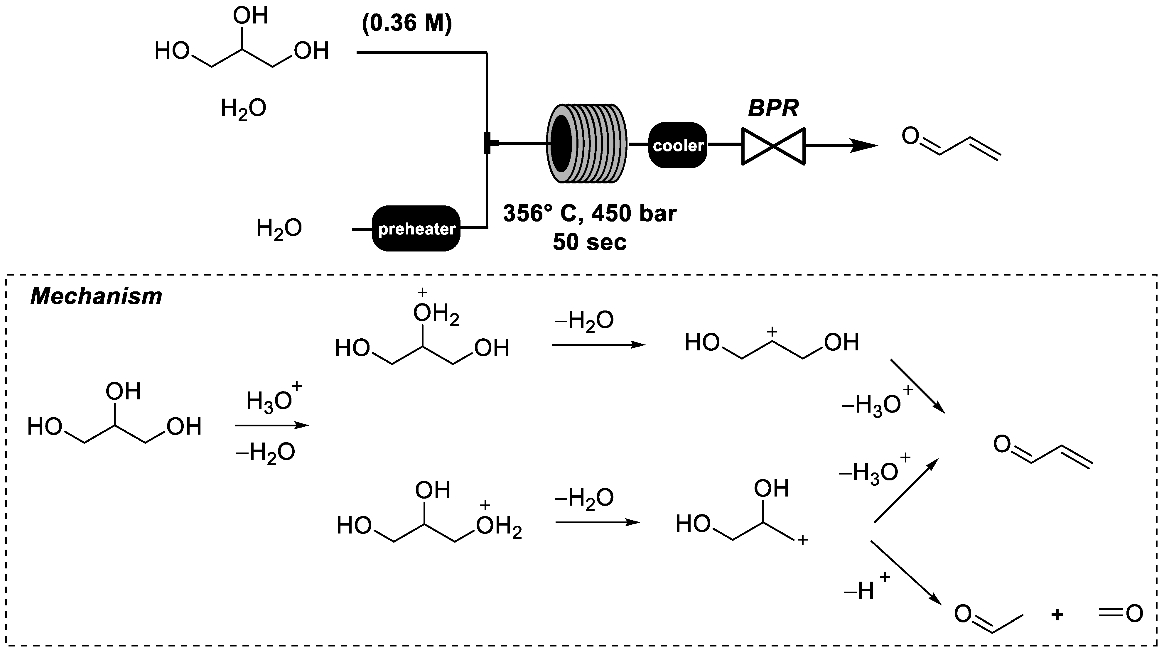 Catalysts 11 00280 sch017