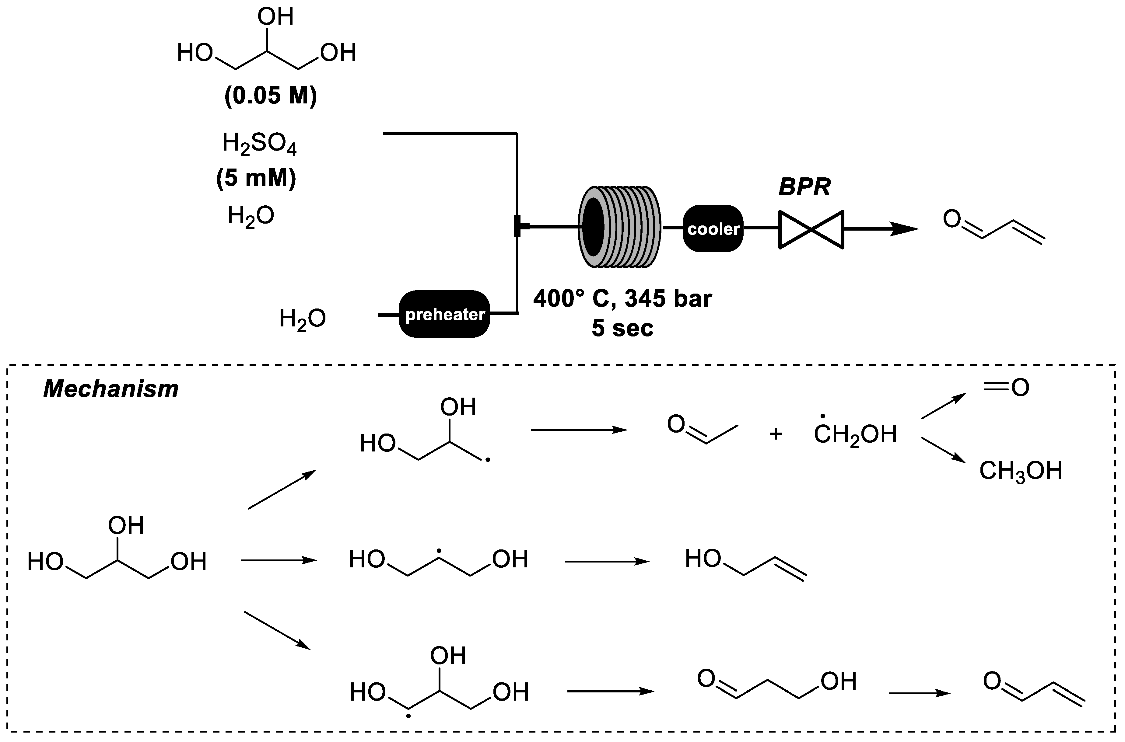 Catalysts 11 00280 sch018