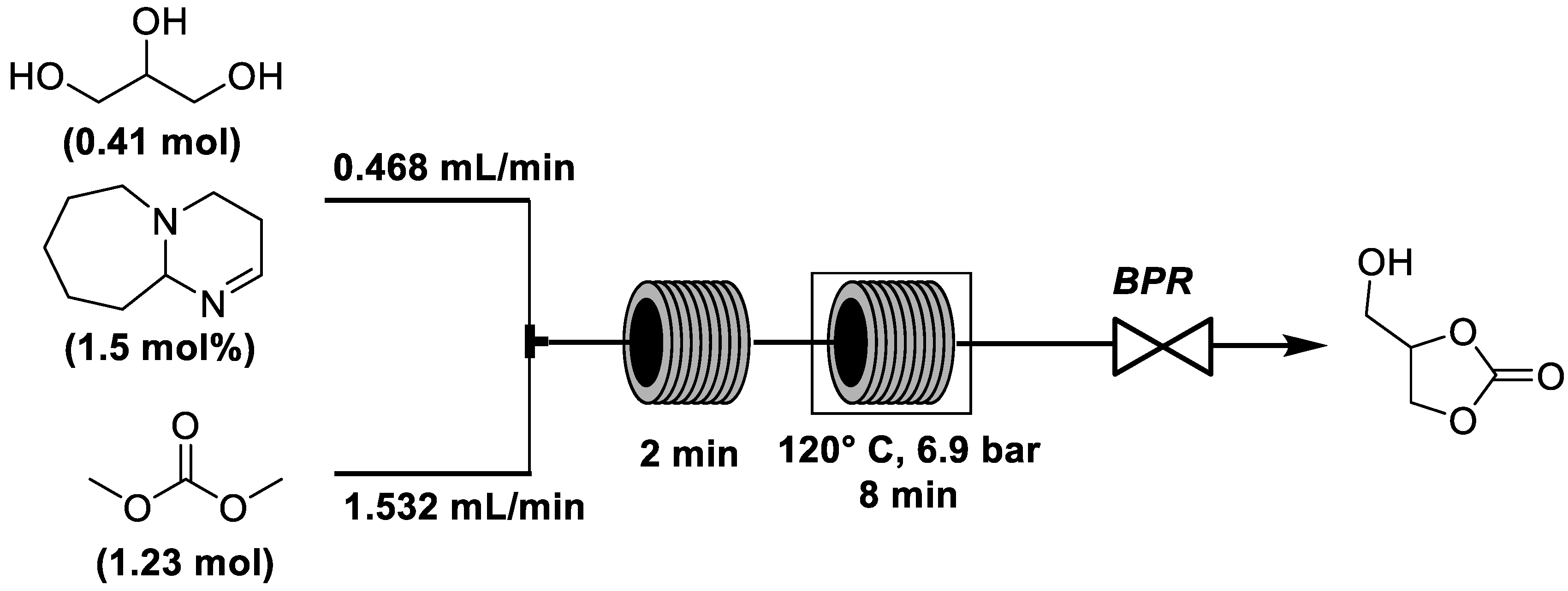 Catalysts 11 00280 sch019