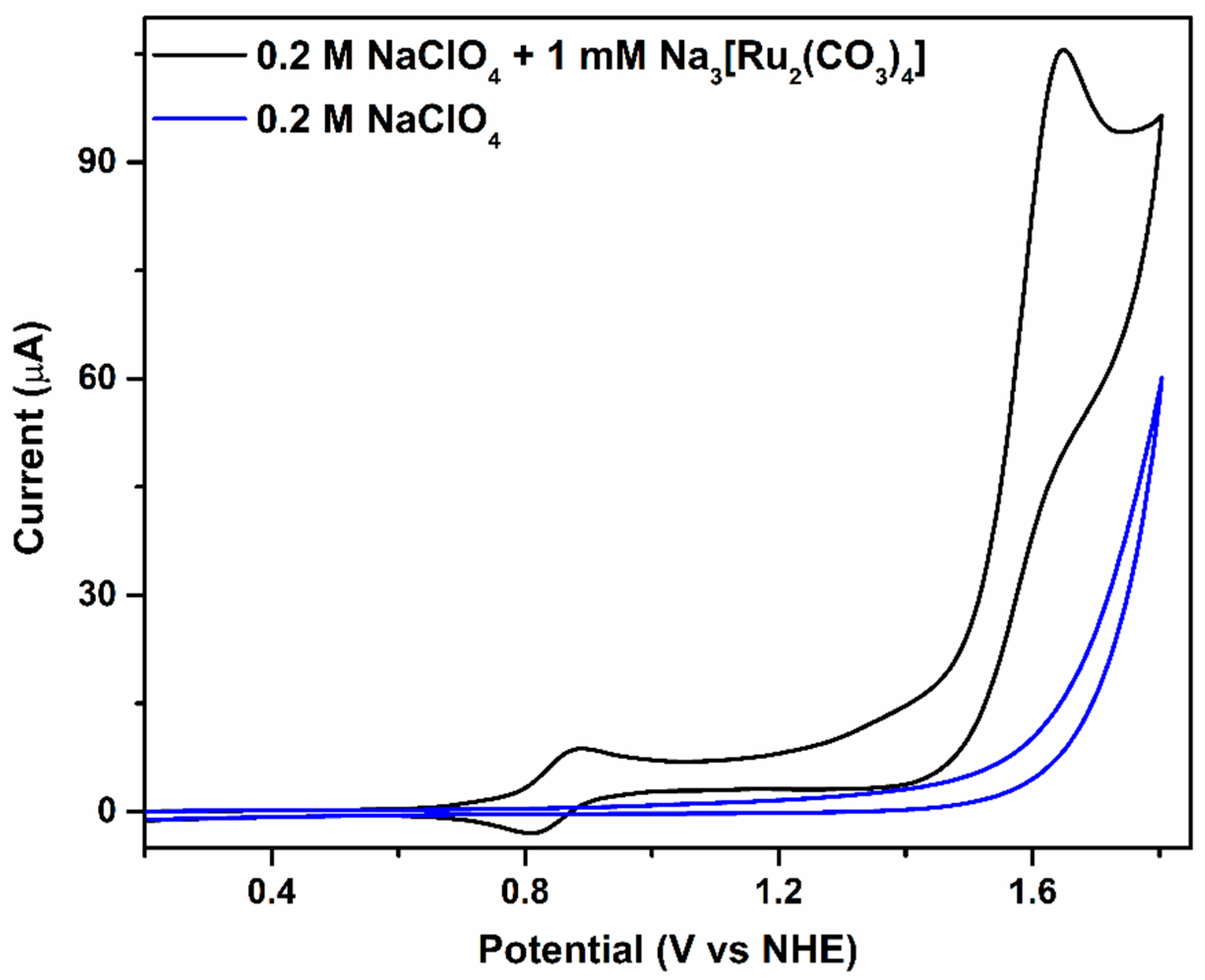 Catalysts 11 00281 g001
