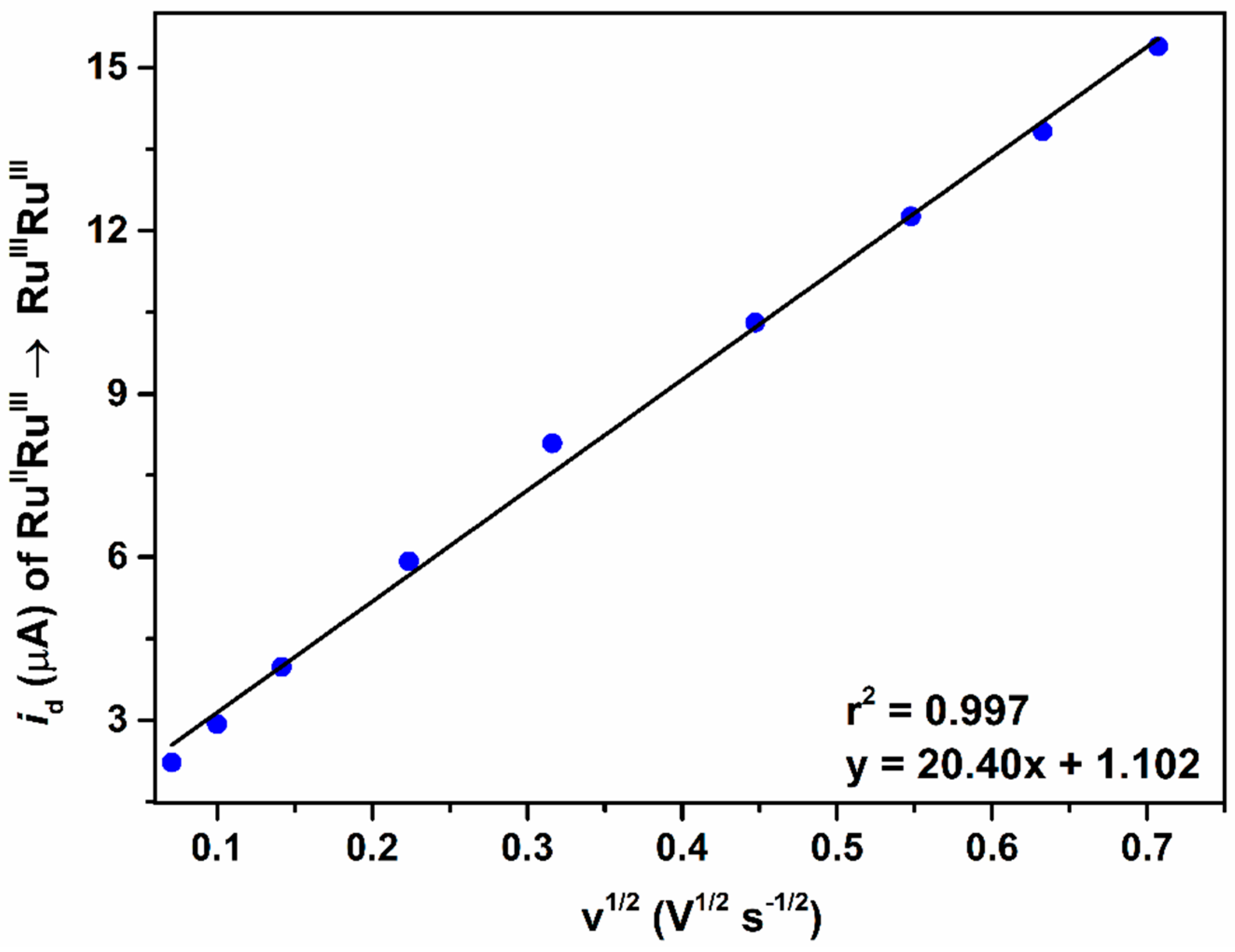 Catalysts 11 00281 g002
