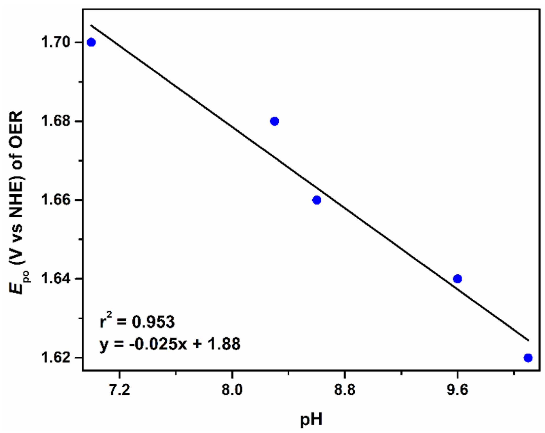 Catalysts 11 00281 g004