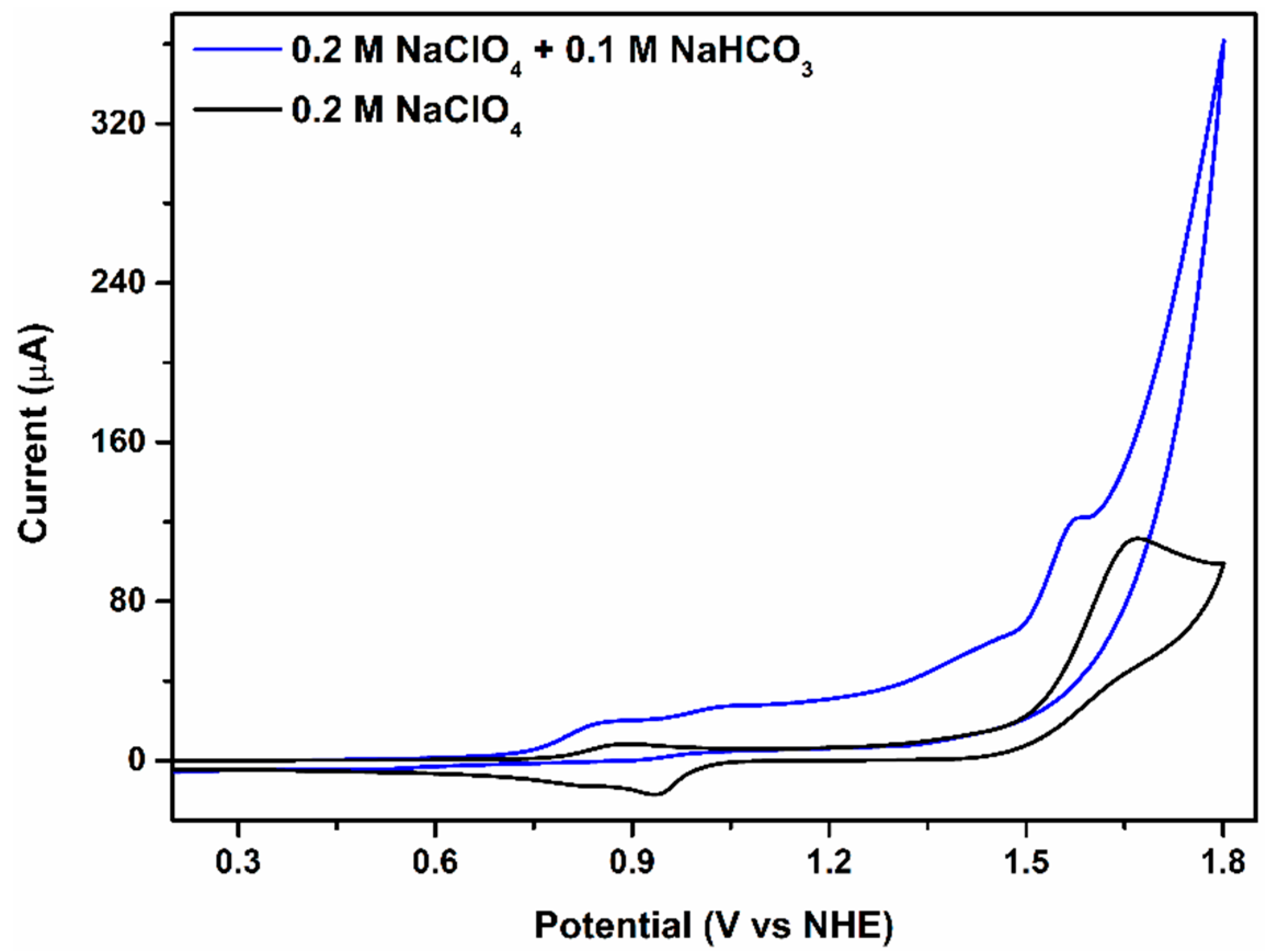 Catalysts 11 00281 g005