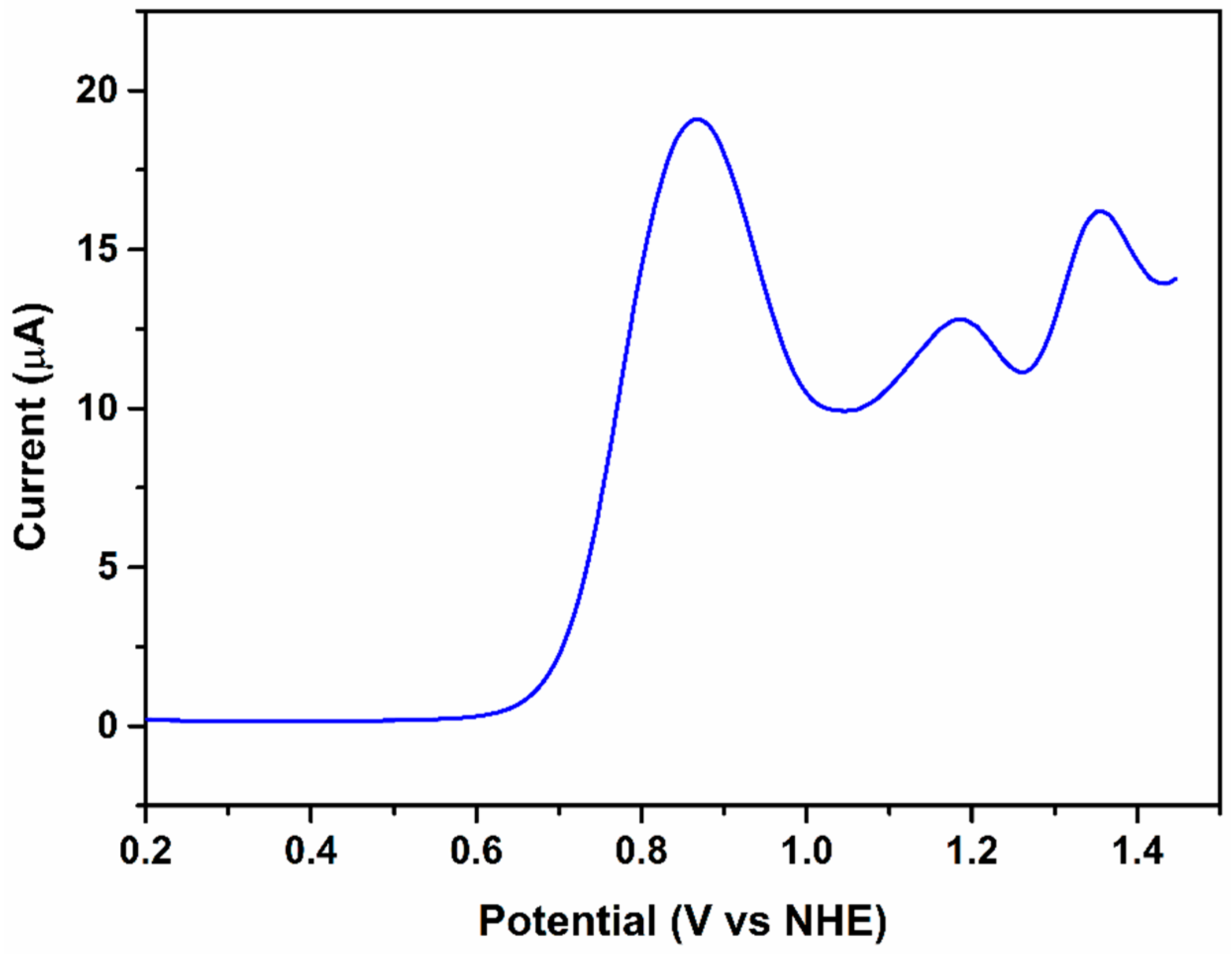 Catalysts 11 00281 g006