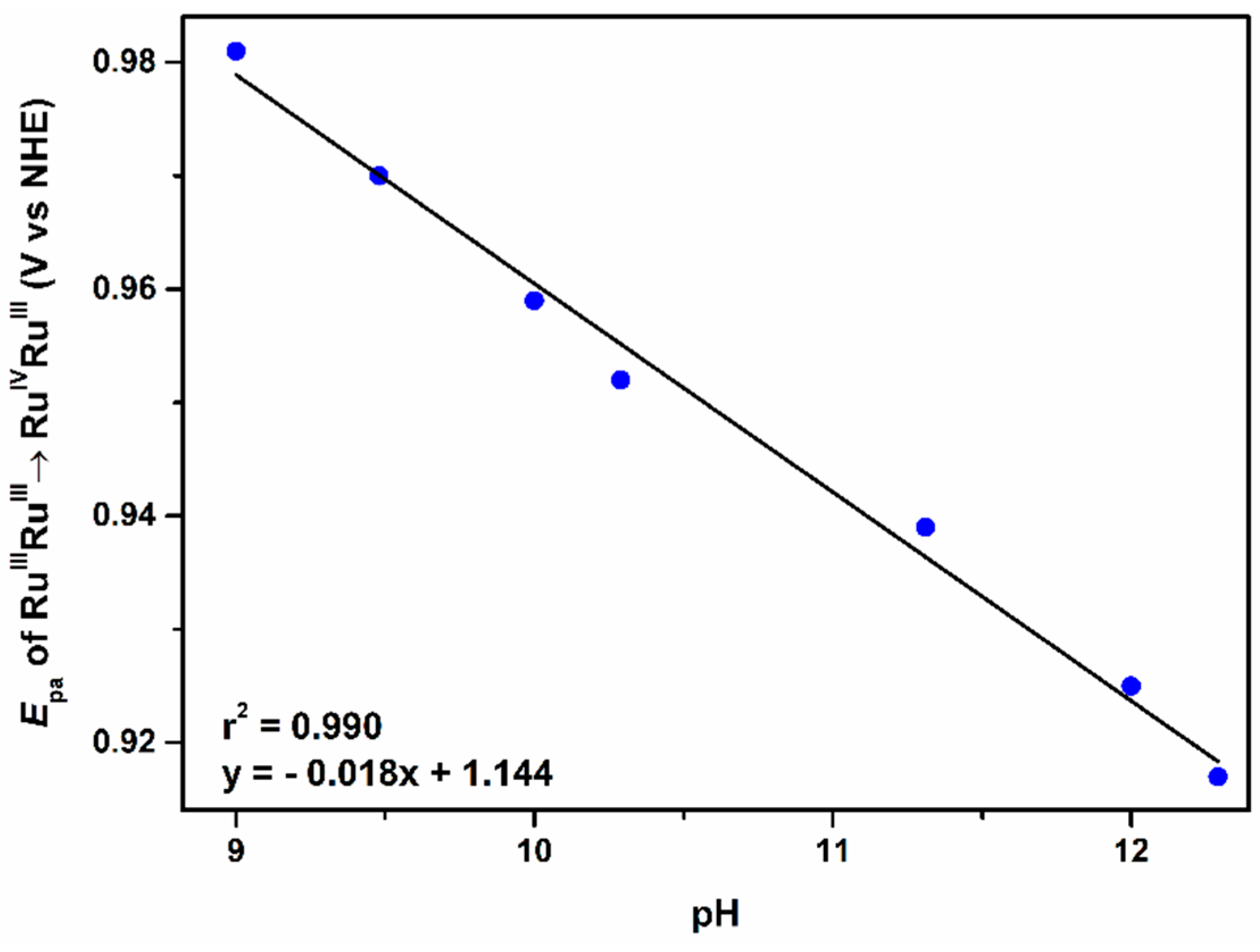 Catalysts 11 00281 g008