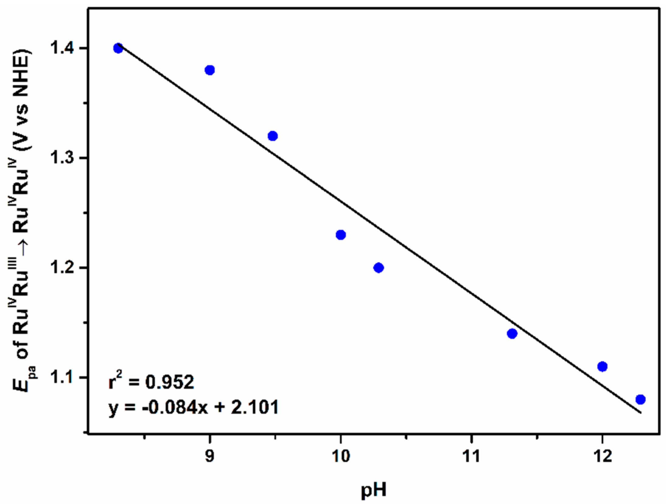 Catalysts 11 00281 g009