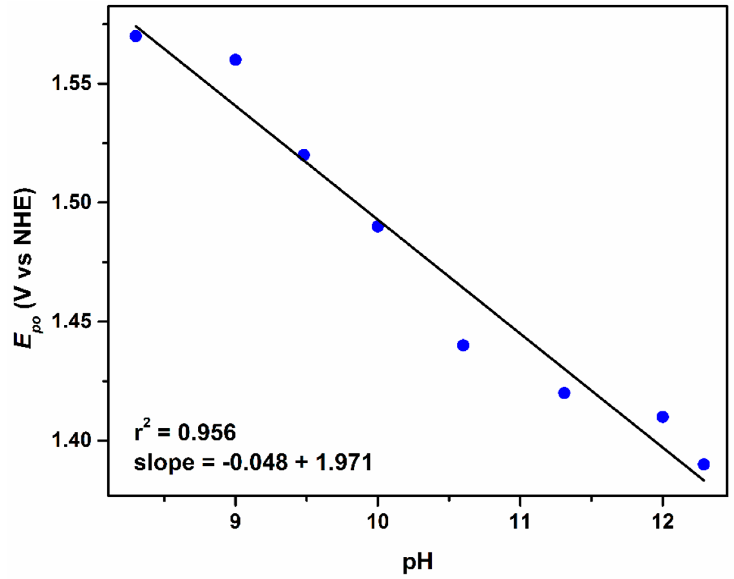 Catalysts 11 00281 g012
