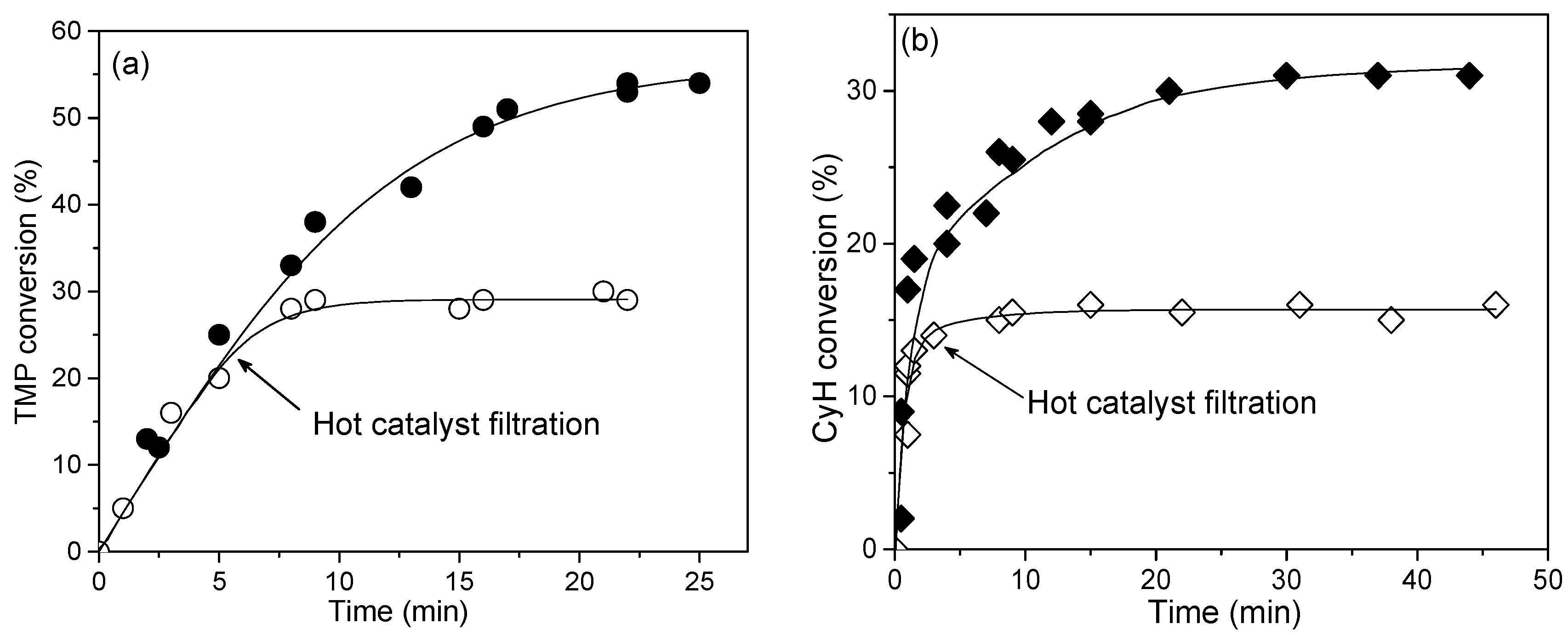 Catalysts 11 00283 g007