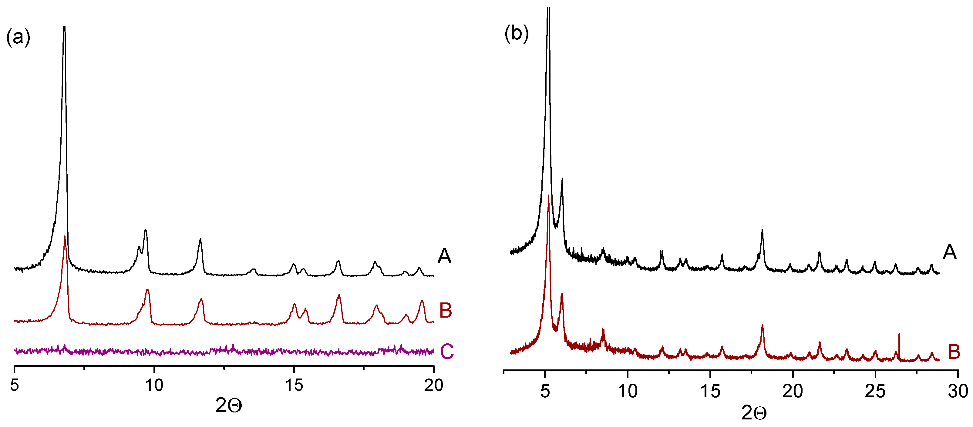 Catalysts 11 00283 g008