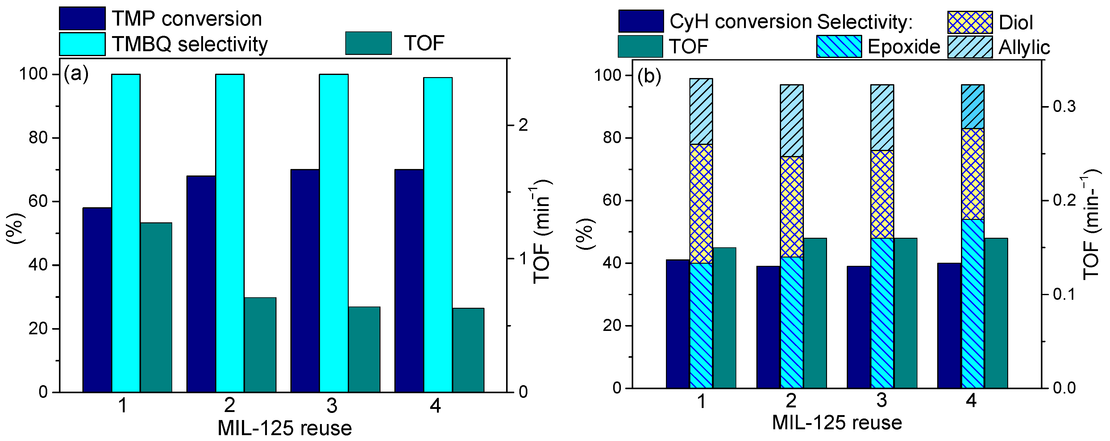 Catalysts 11 00283 g009