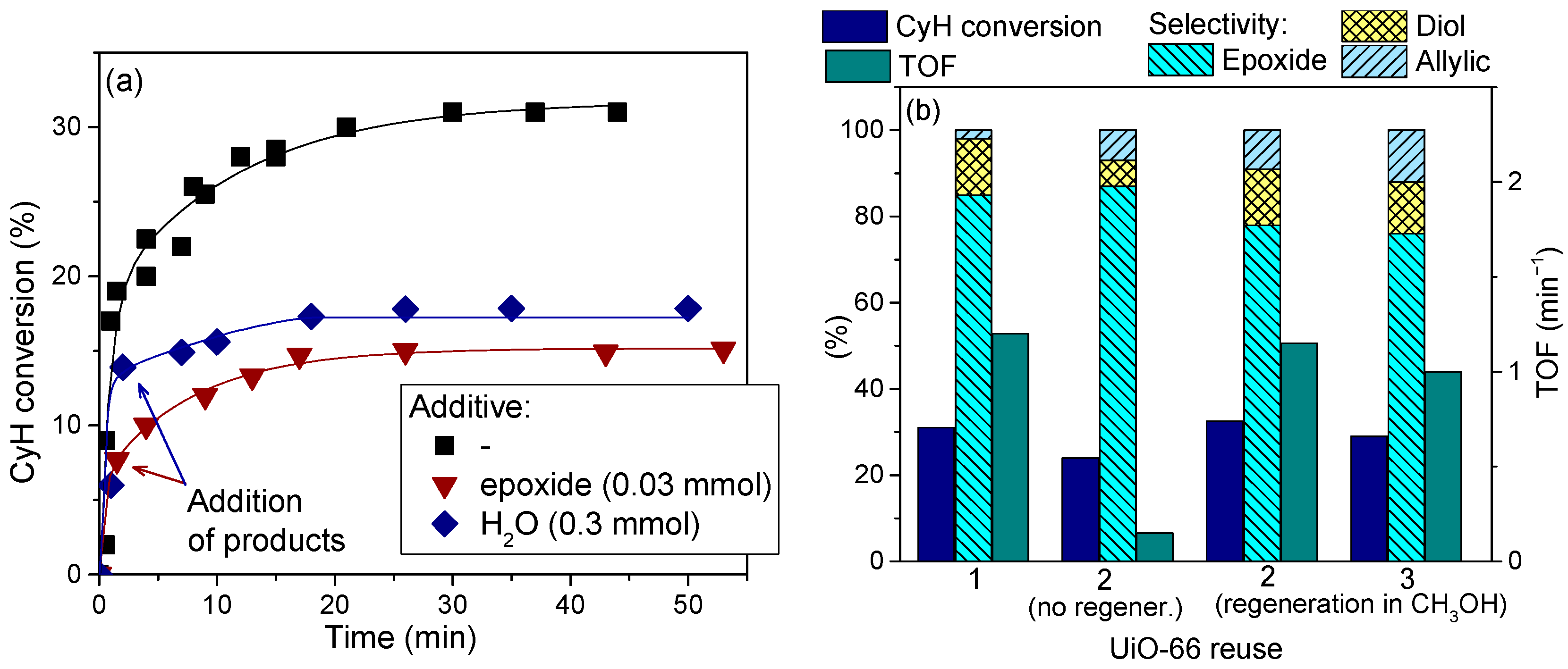 Catalysts 11 00283 g010