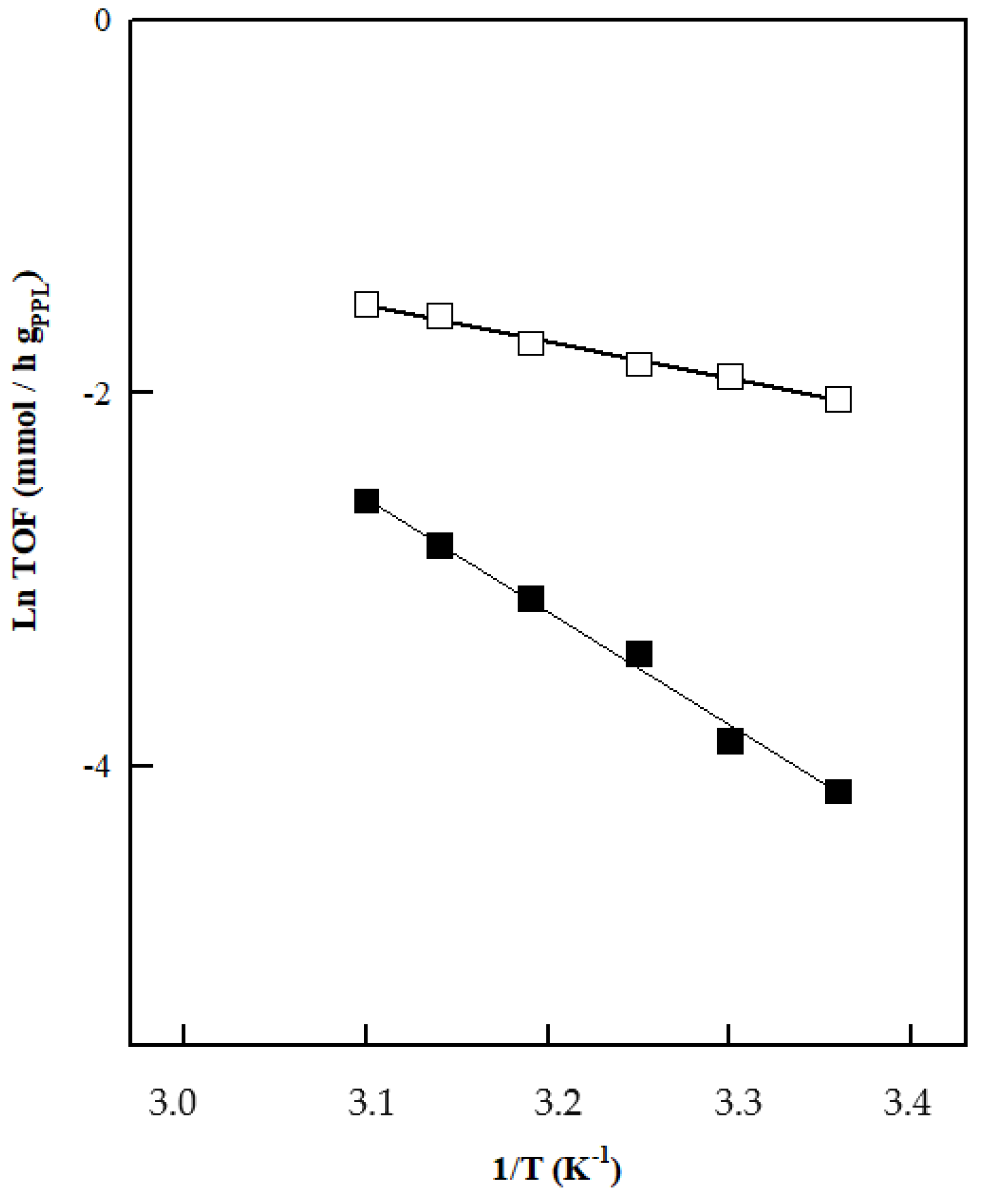 Catalysts 11 00289 g001