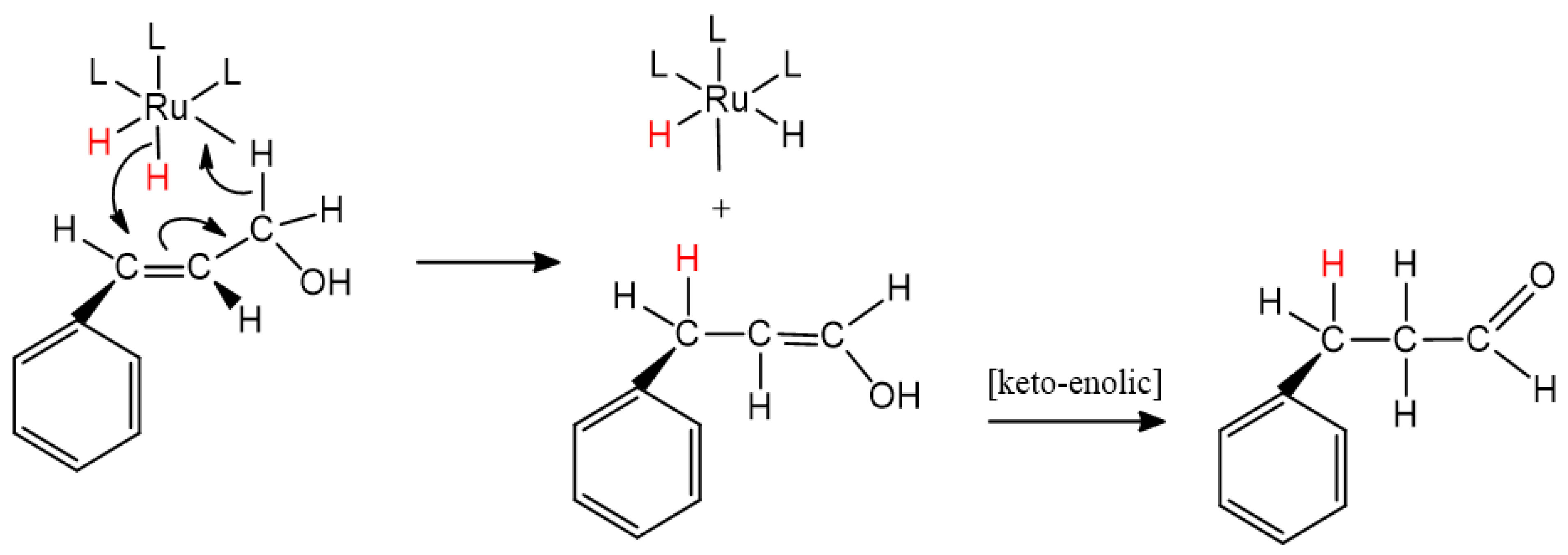 Catalysts 11 00289 g004