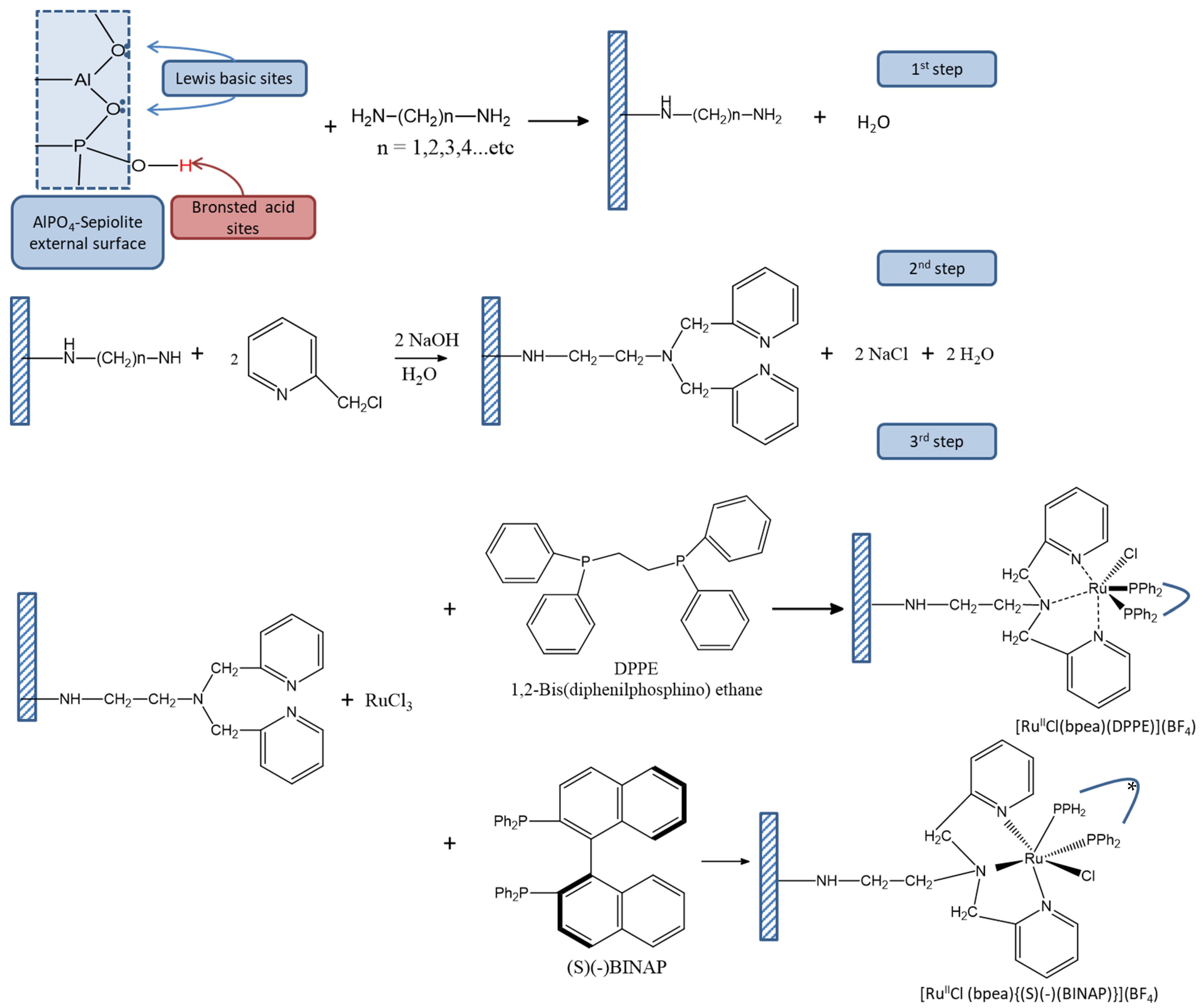 Catalysts 11 00289 sch001