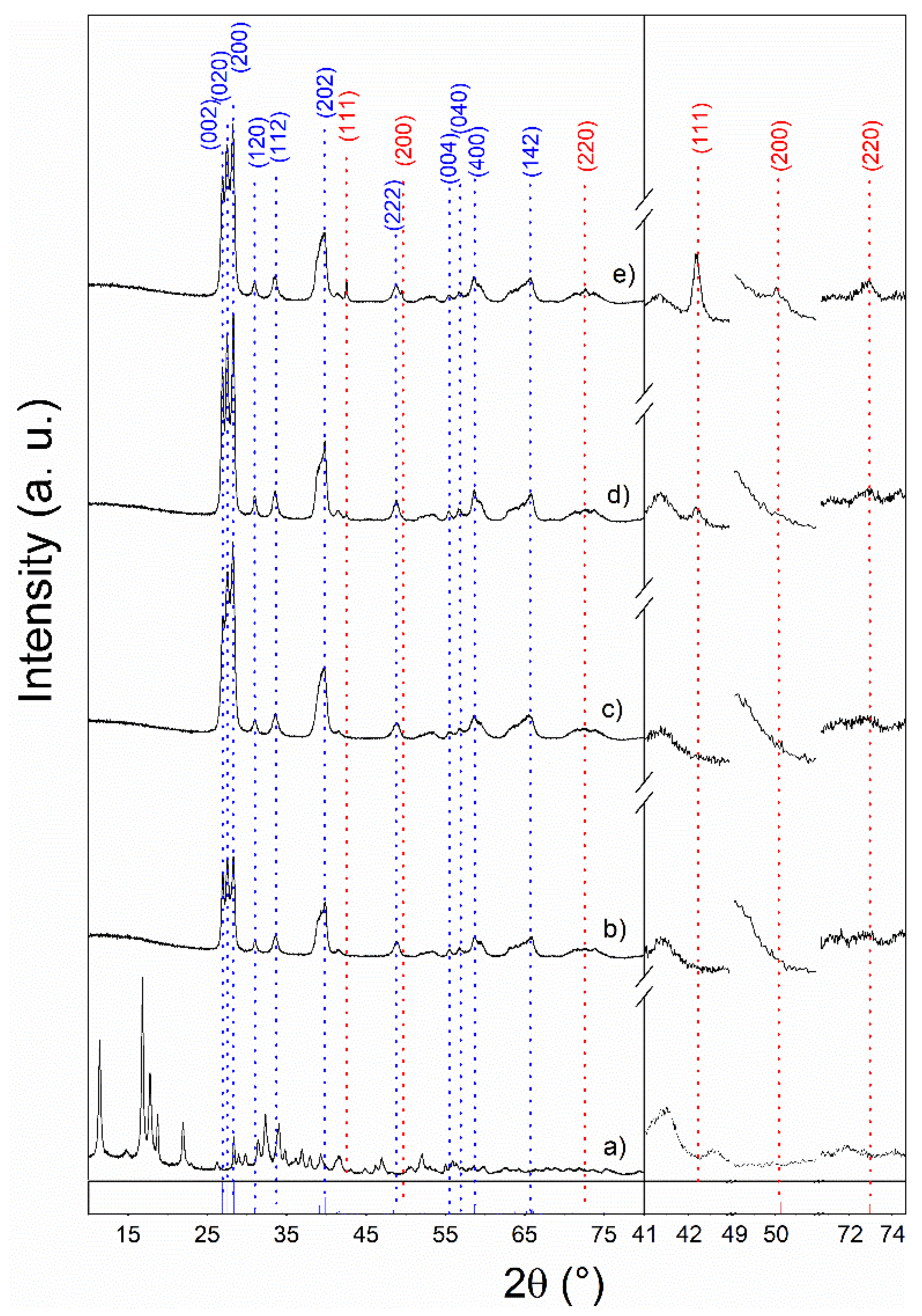 Catalysts 11 00293 g001