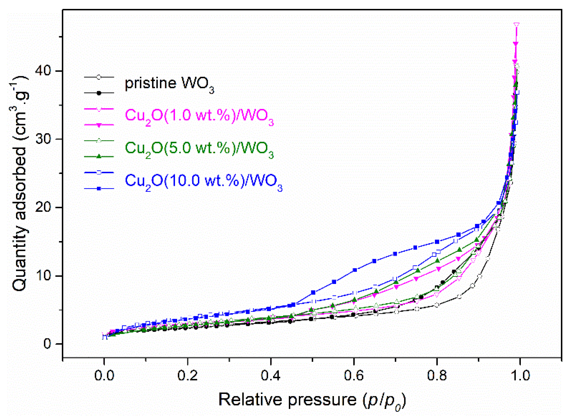 Catalysts 11 00293 g006