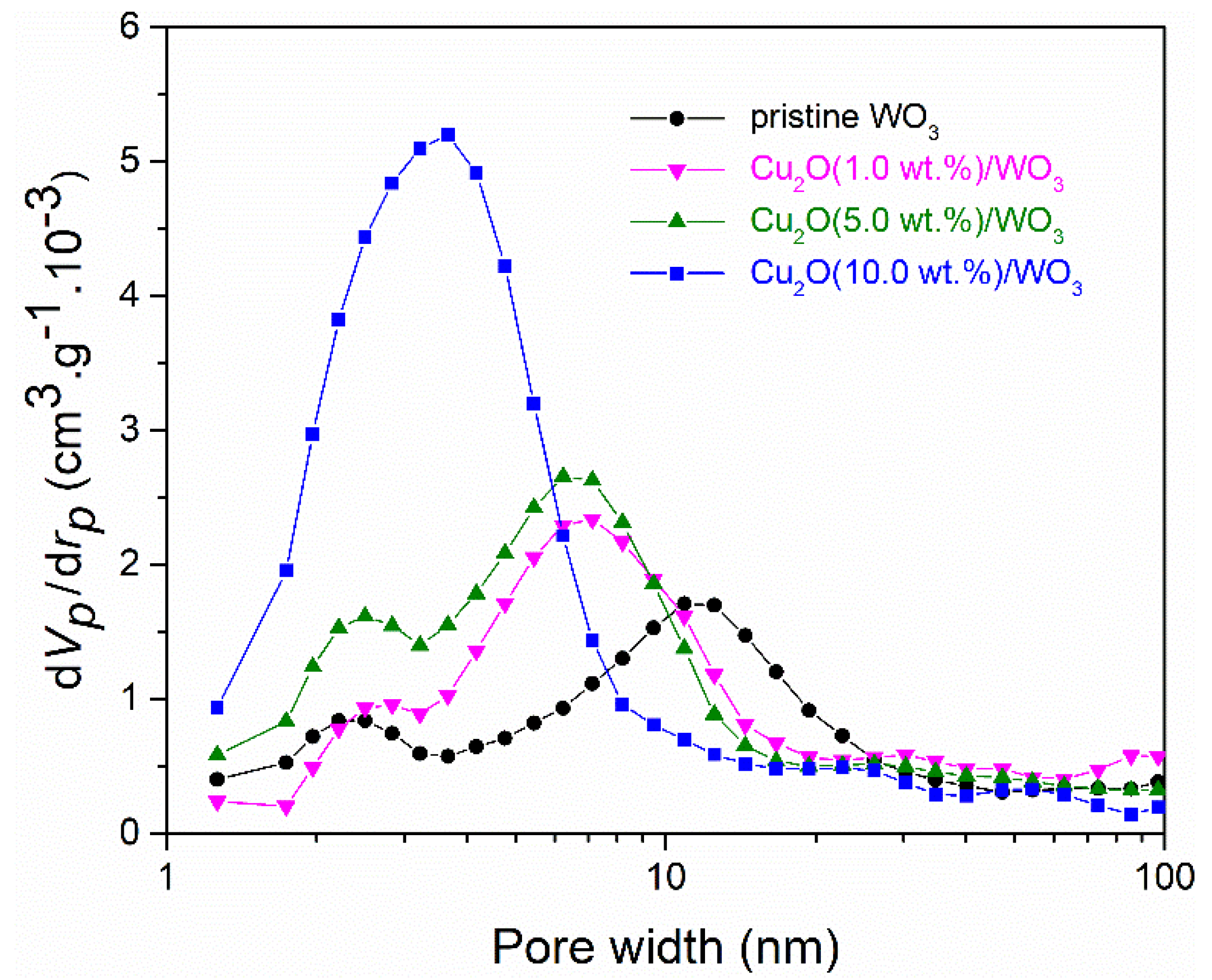 Catalysts 11 00293 g007