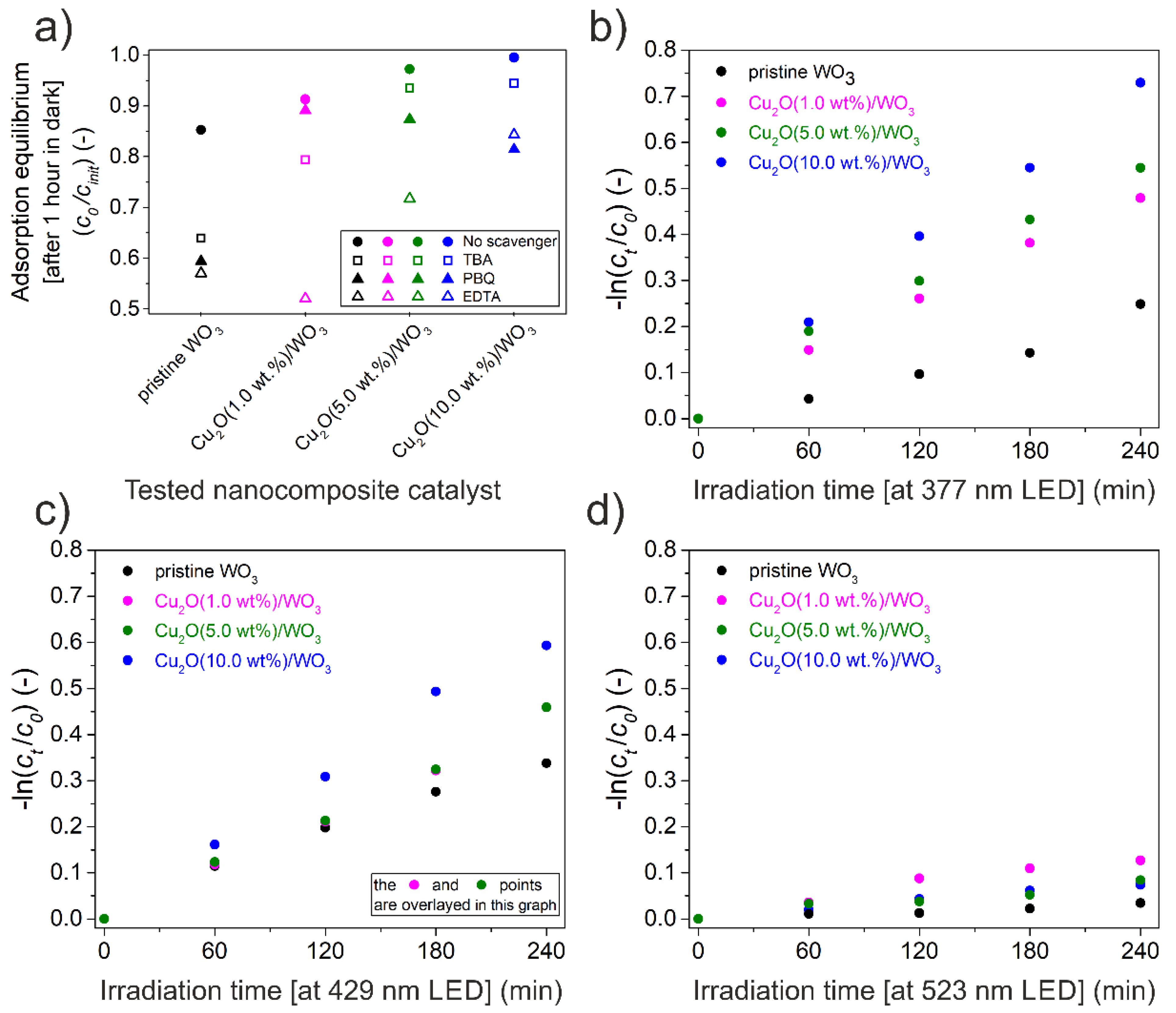 Catalysts 11 00293 g010