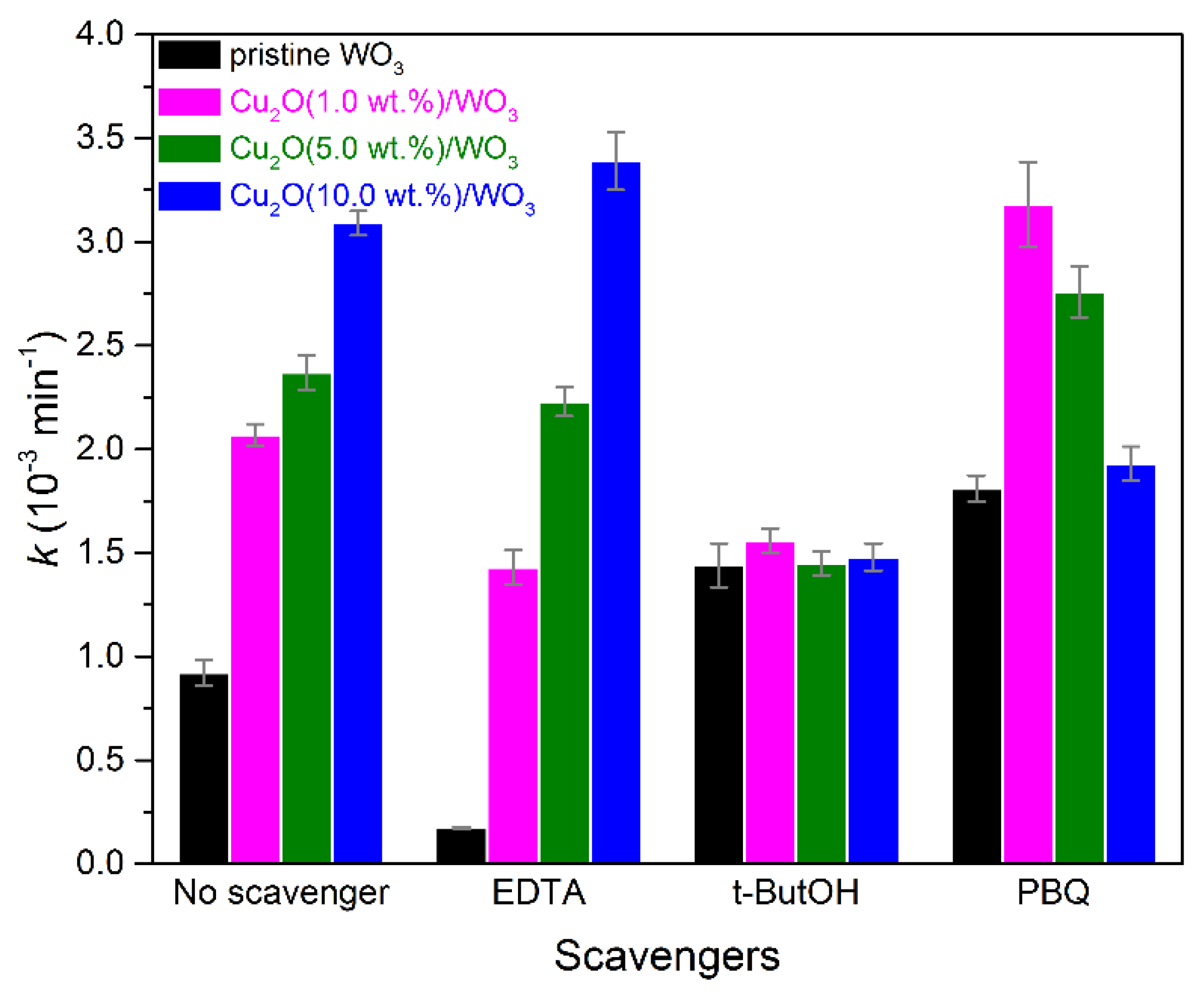 Catalysts 11 00293 g011