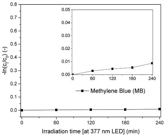 Catalysts 11 00293 g0a1