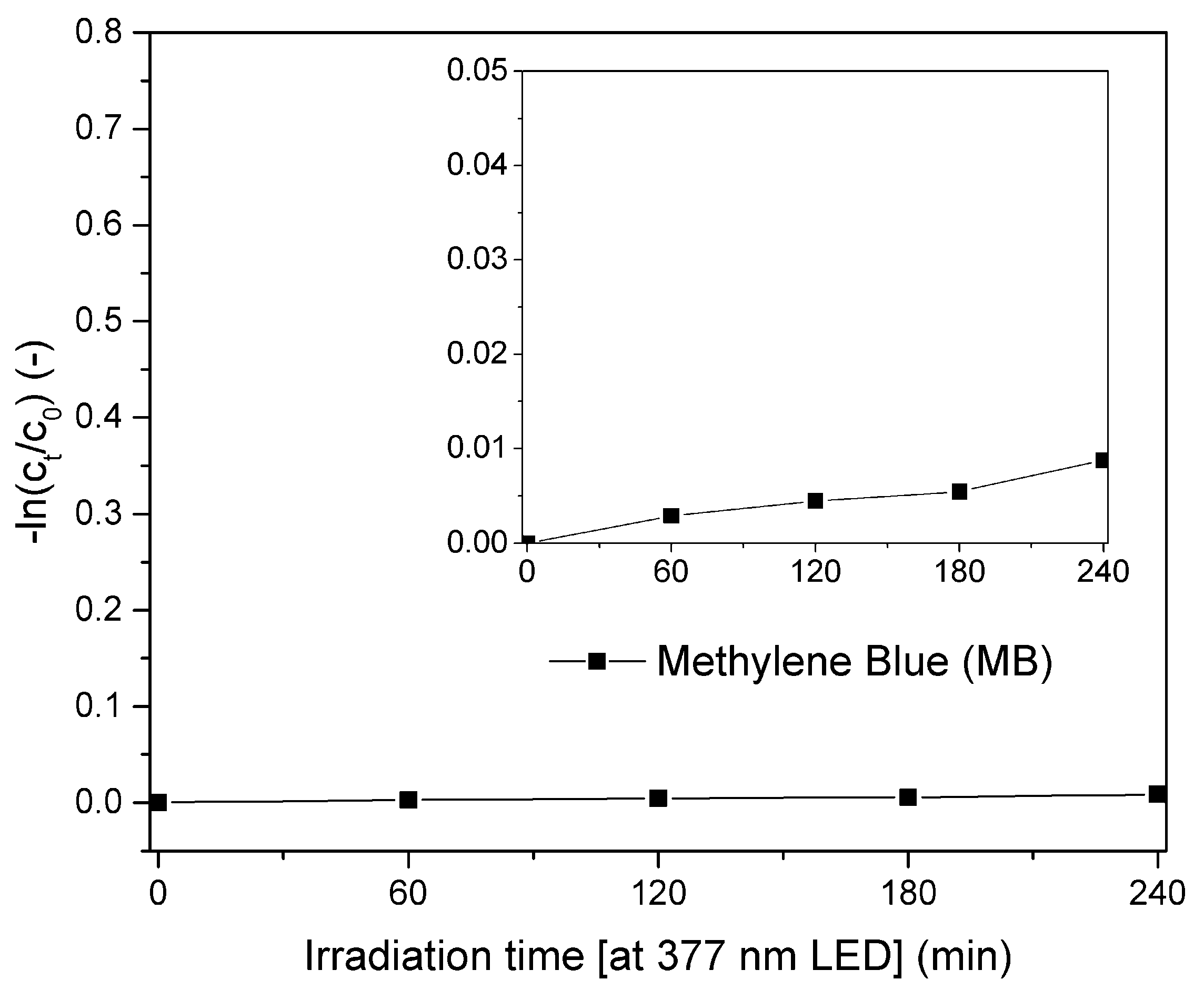 Catalysts 11 00293 g0a1