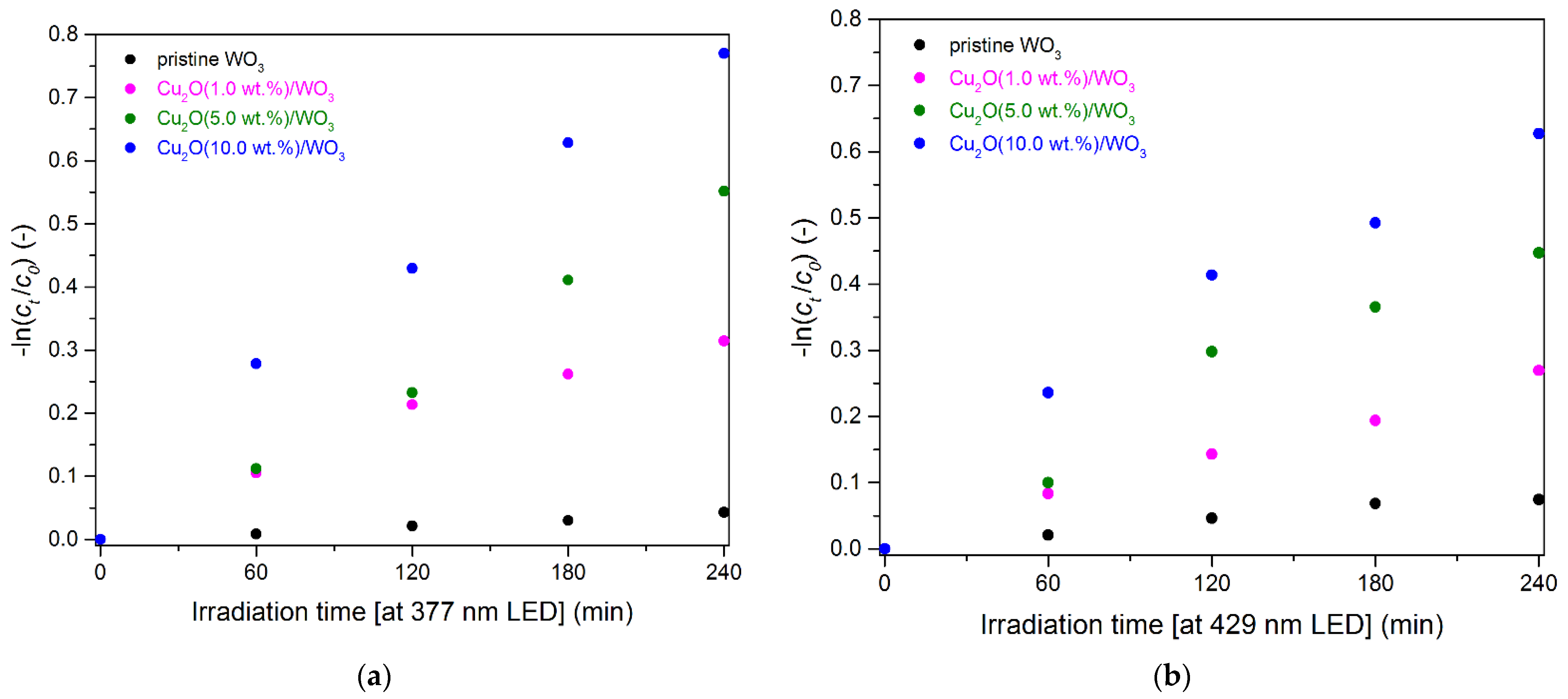 Catalysts 11 00293 g0a2