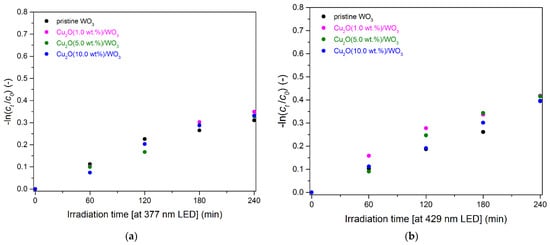 Catalysts 11 00293 g0a3
