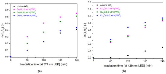 Catalysts 11 00293 g0a4