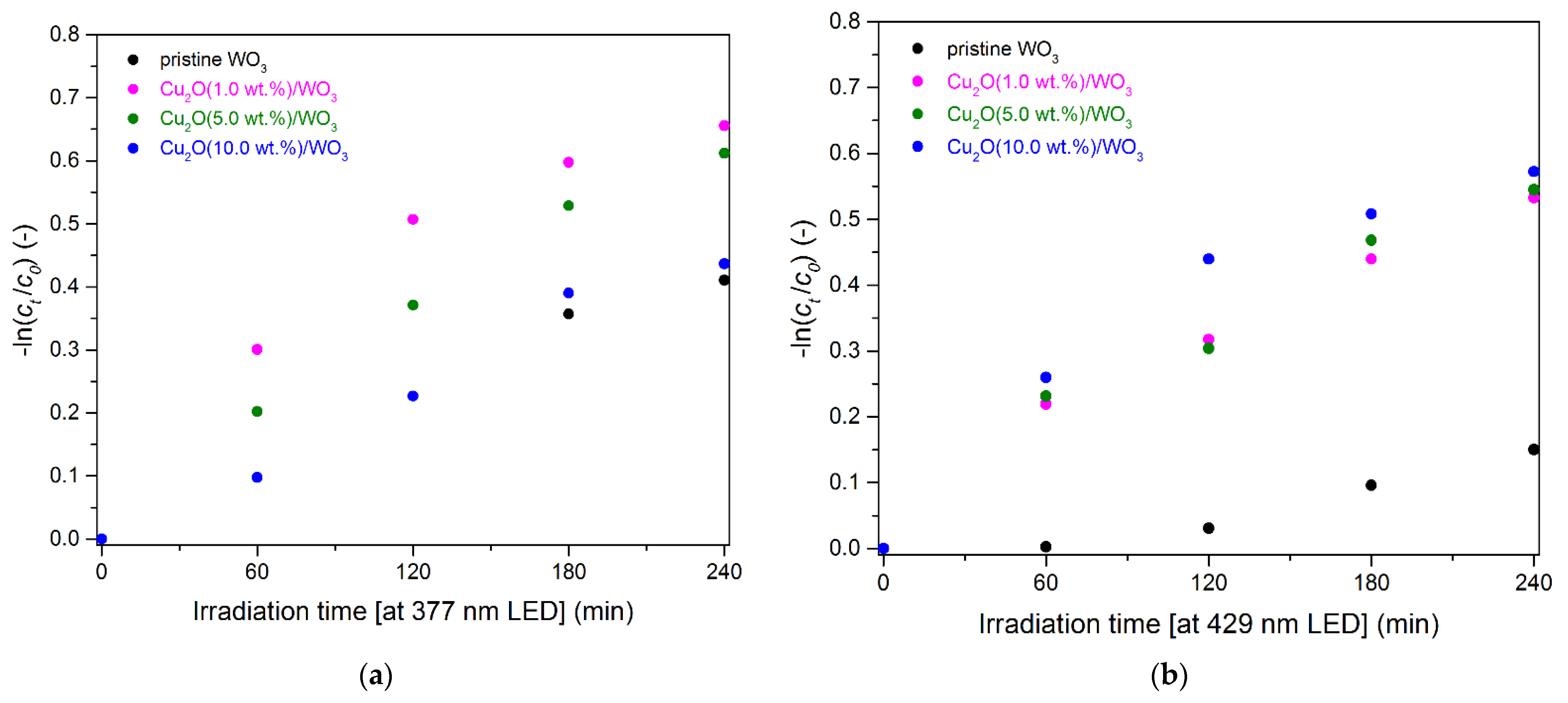 Catalysts 11 00293 g0a4