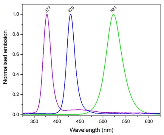 Catalysts 11 00293 g0a5