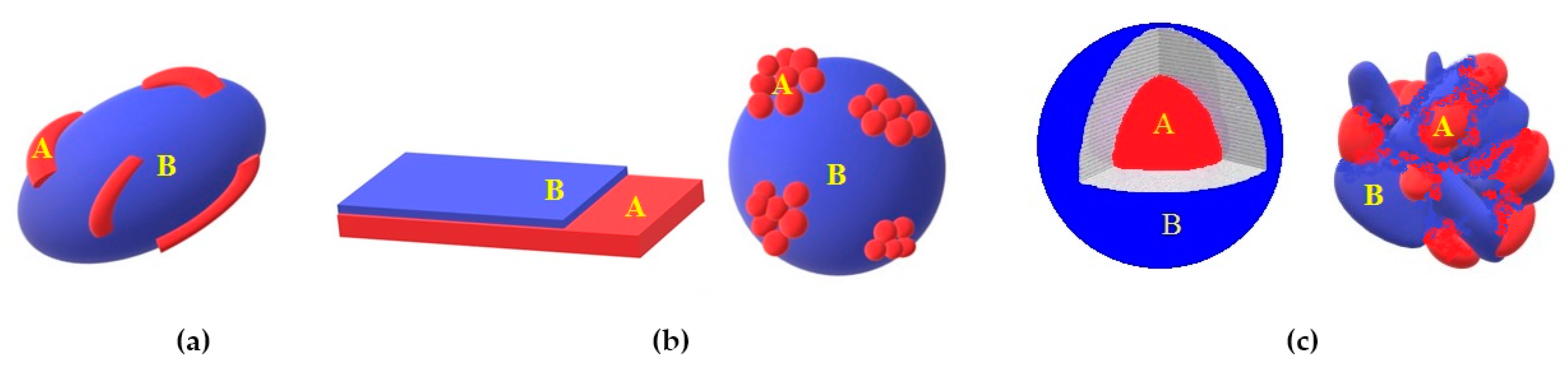 Catalysts 11 00294 g001