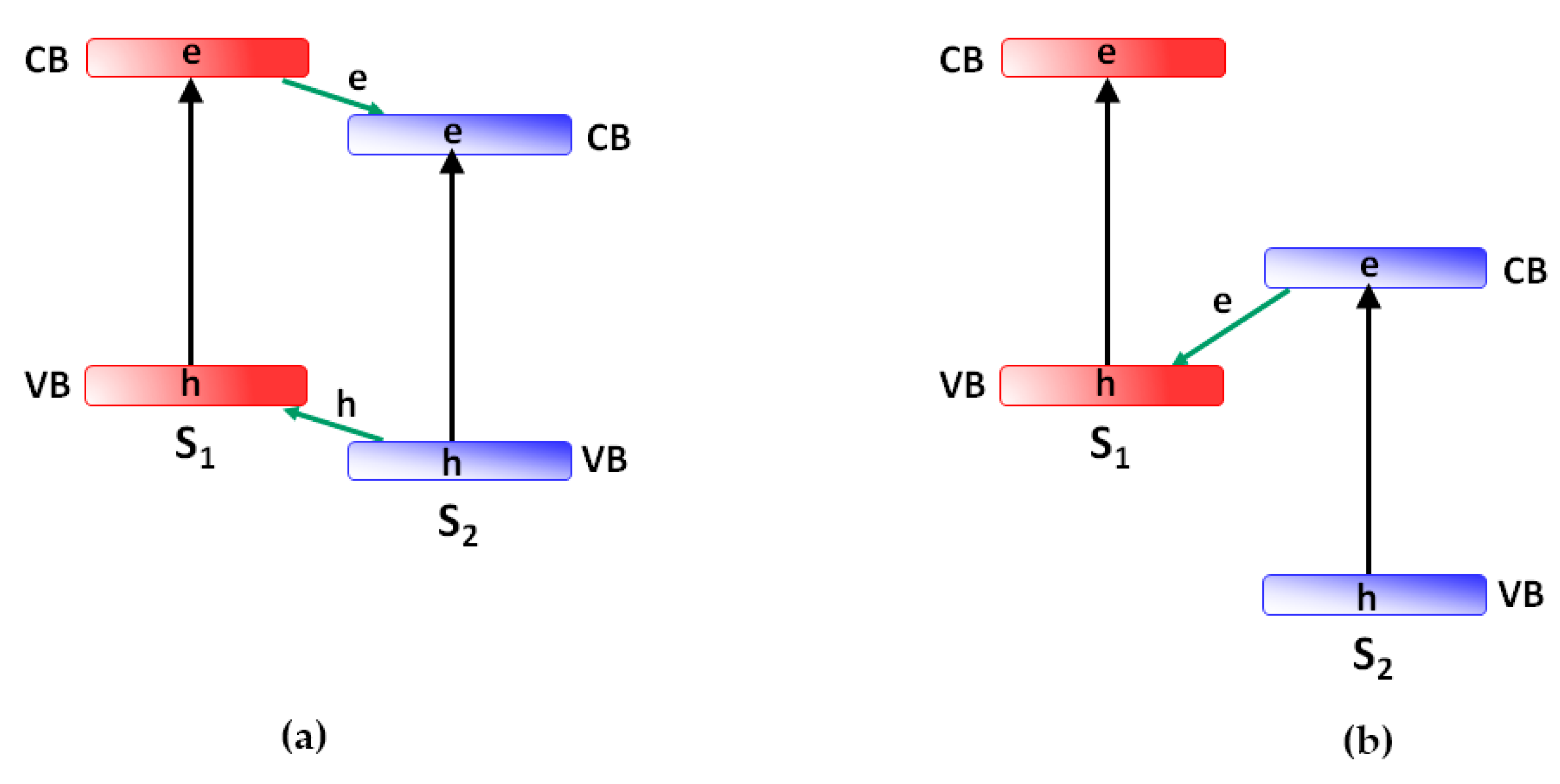 Catalysts 11 00294 g002