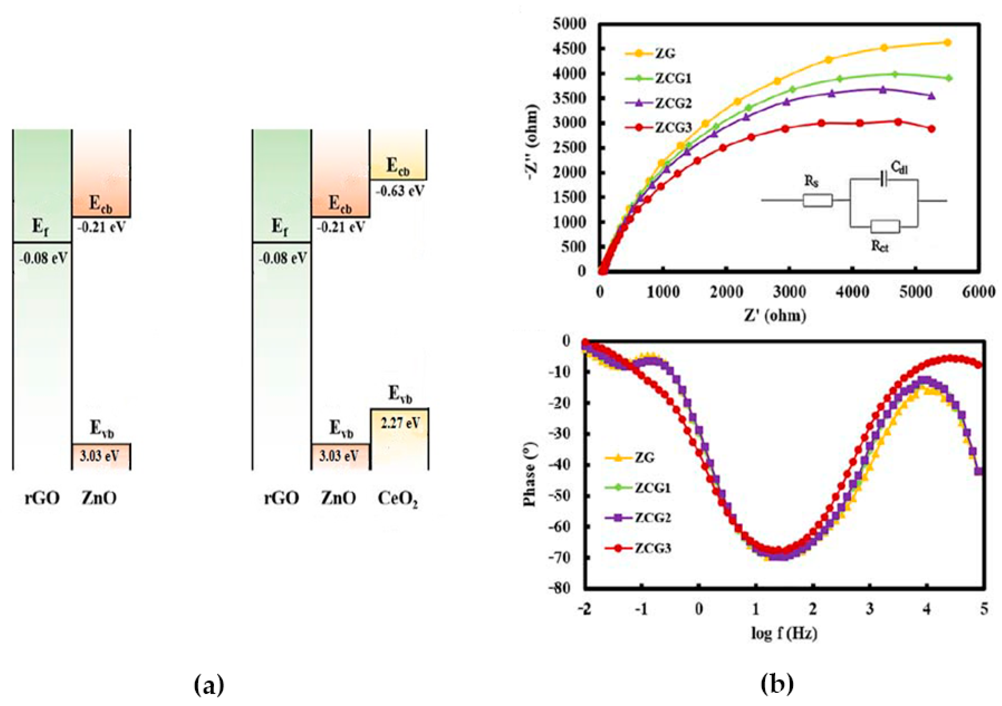 Catalysts 11 00294 g013