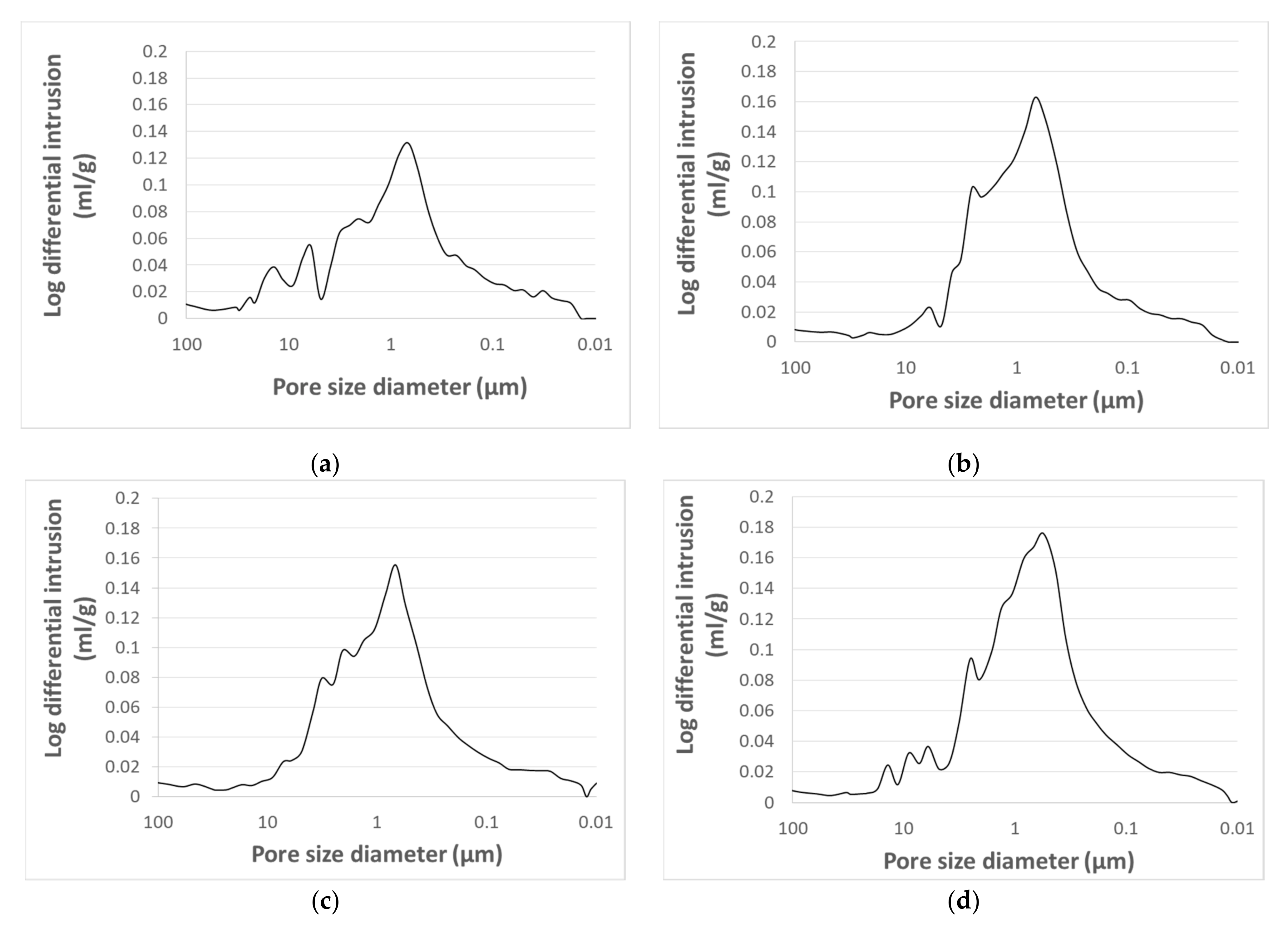 Catalysts 11 00296 g005 Catalysts 11 00296 g005