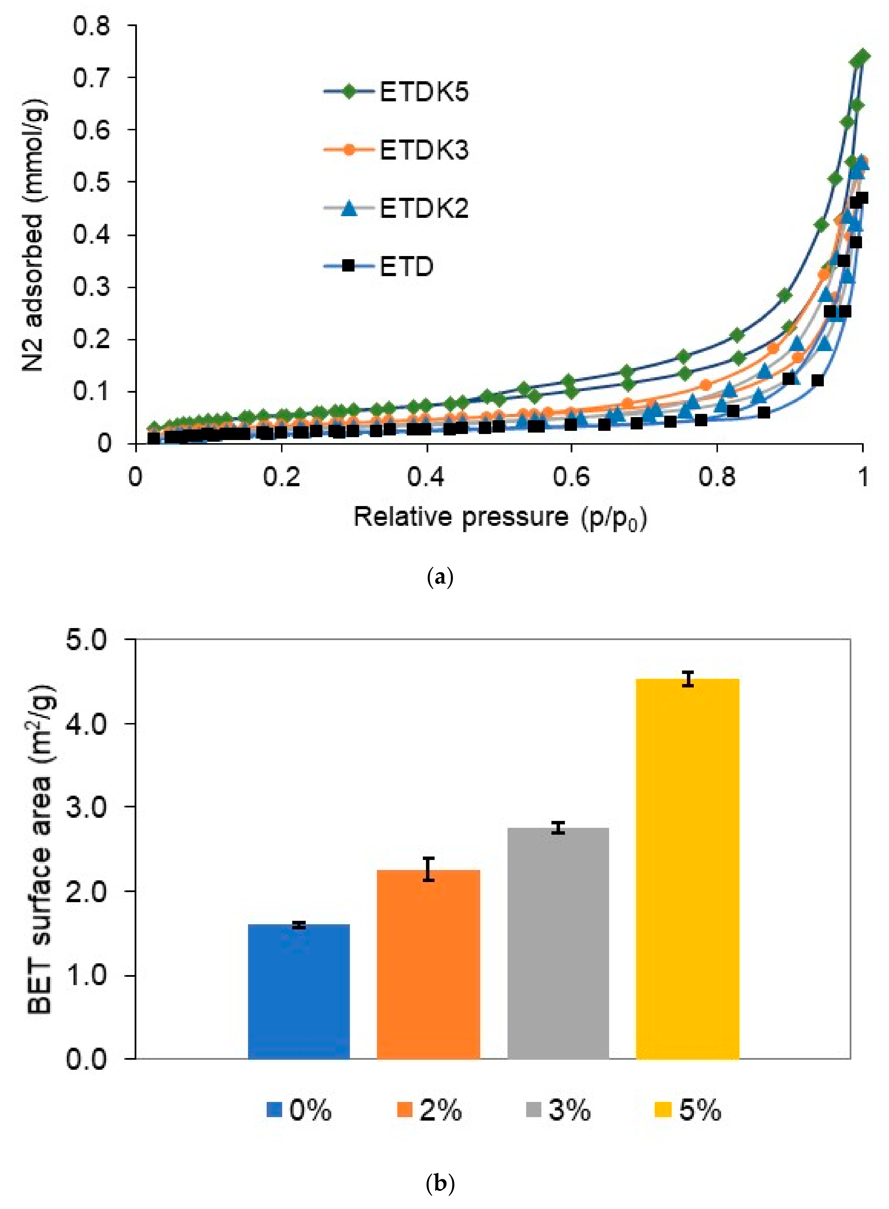 Catalysts 11 00296 g006 Catalysts 11 00296 g006