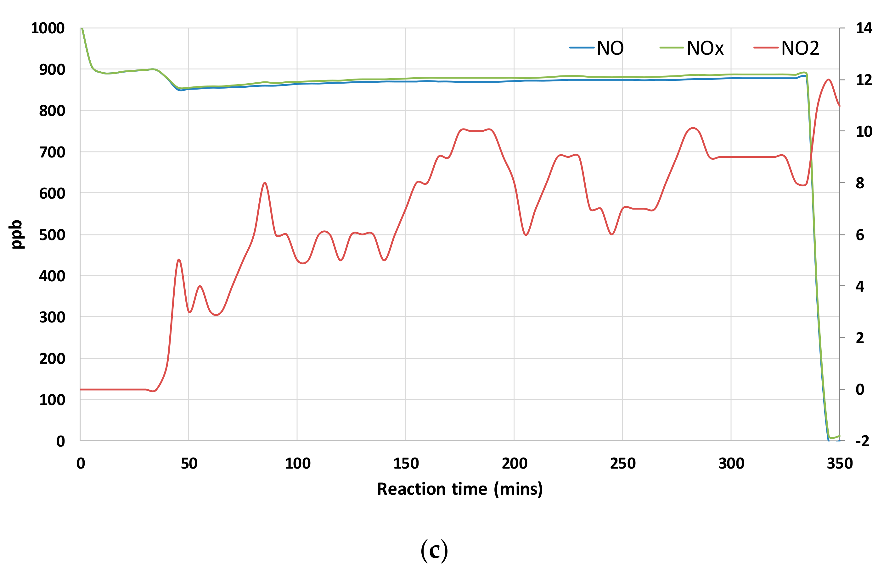 Catalysts 11 00296 g007b Catalysts 11 00296 g007b